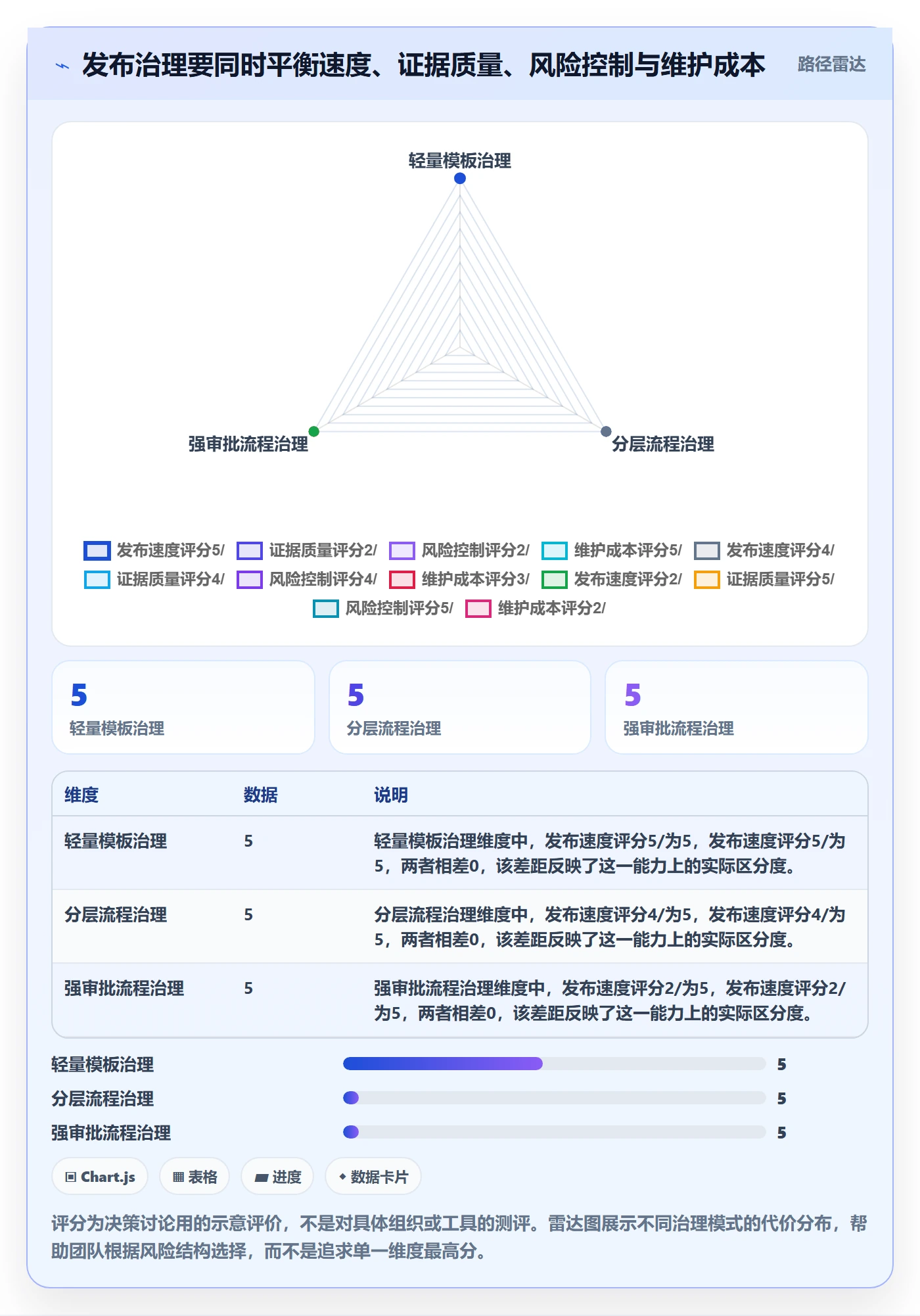 版本管理如何做好发布记录?PMO最佳实践与操作步骤