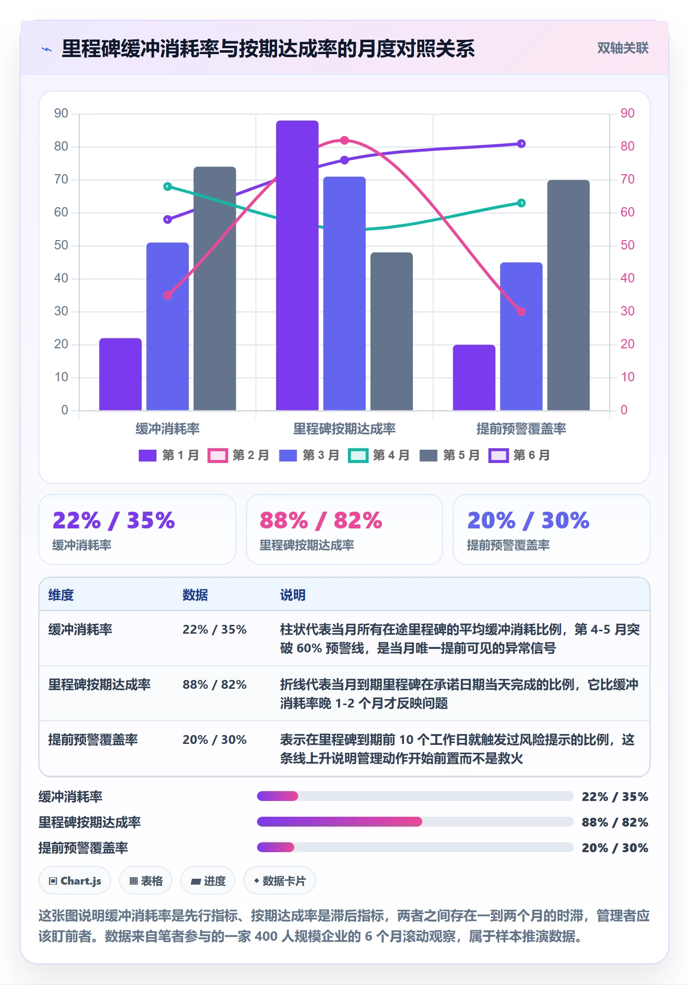 里程碑节点日期全流程：跨部门团队效率提升与一文讲清