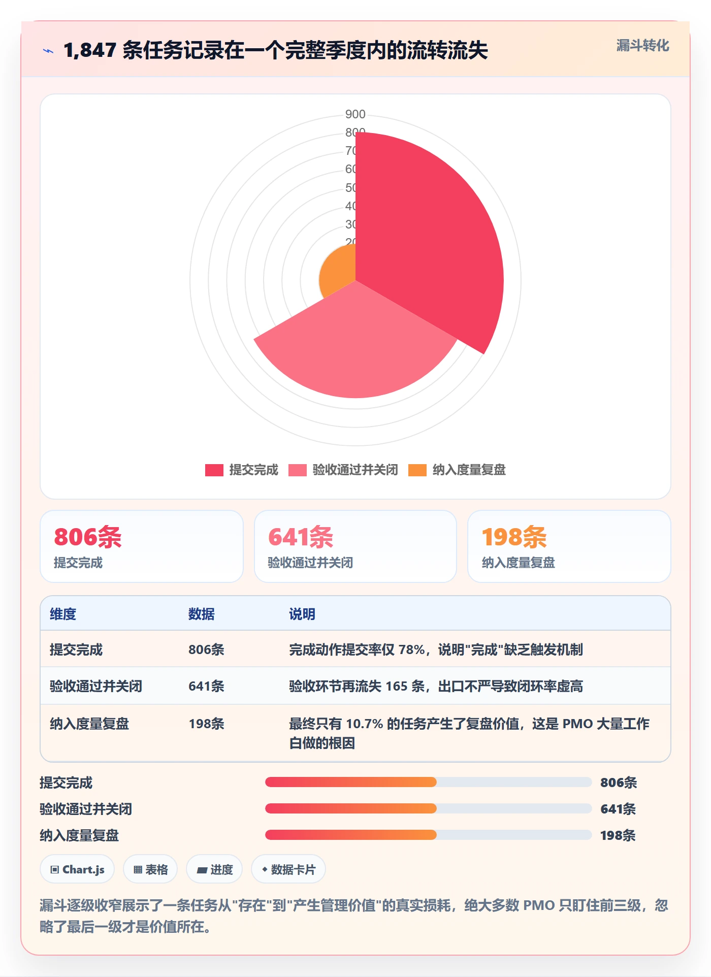 开始怎么做?PMO制度设计:任务执行从0到1