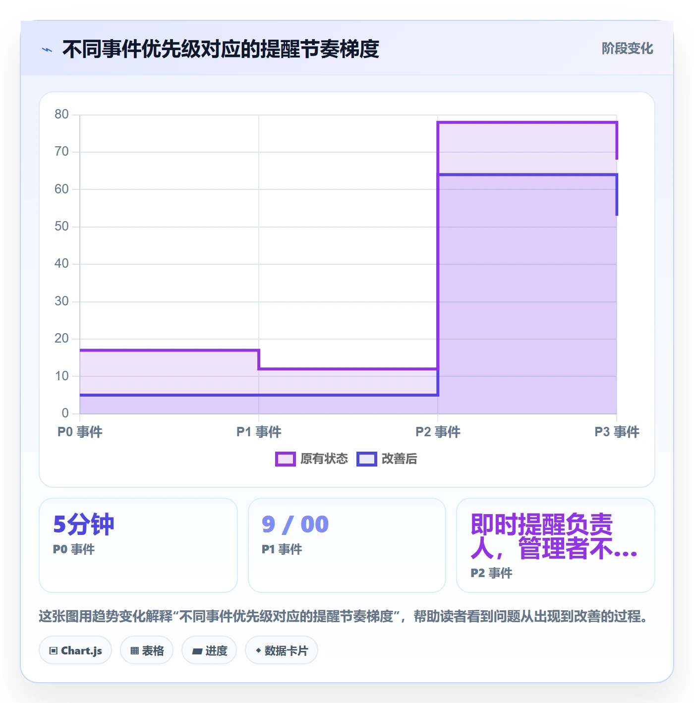 消息通知实操方法:管理层提升任务提醒效率的入门指南方法与模板