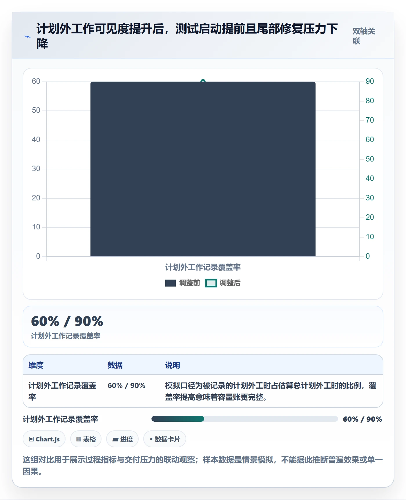团队实操方法:产品经理提升资源管理效率的数据分析方法与模板