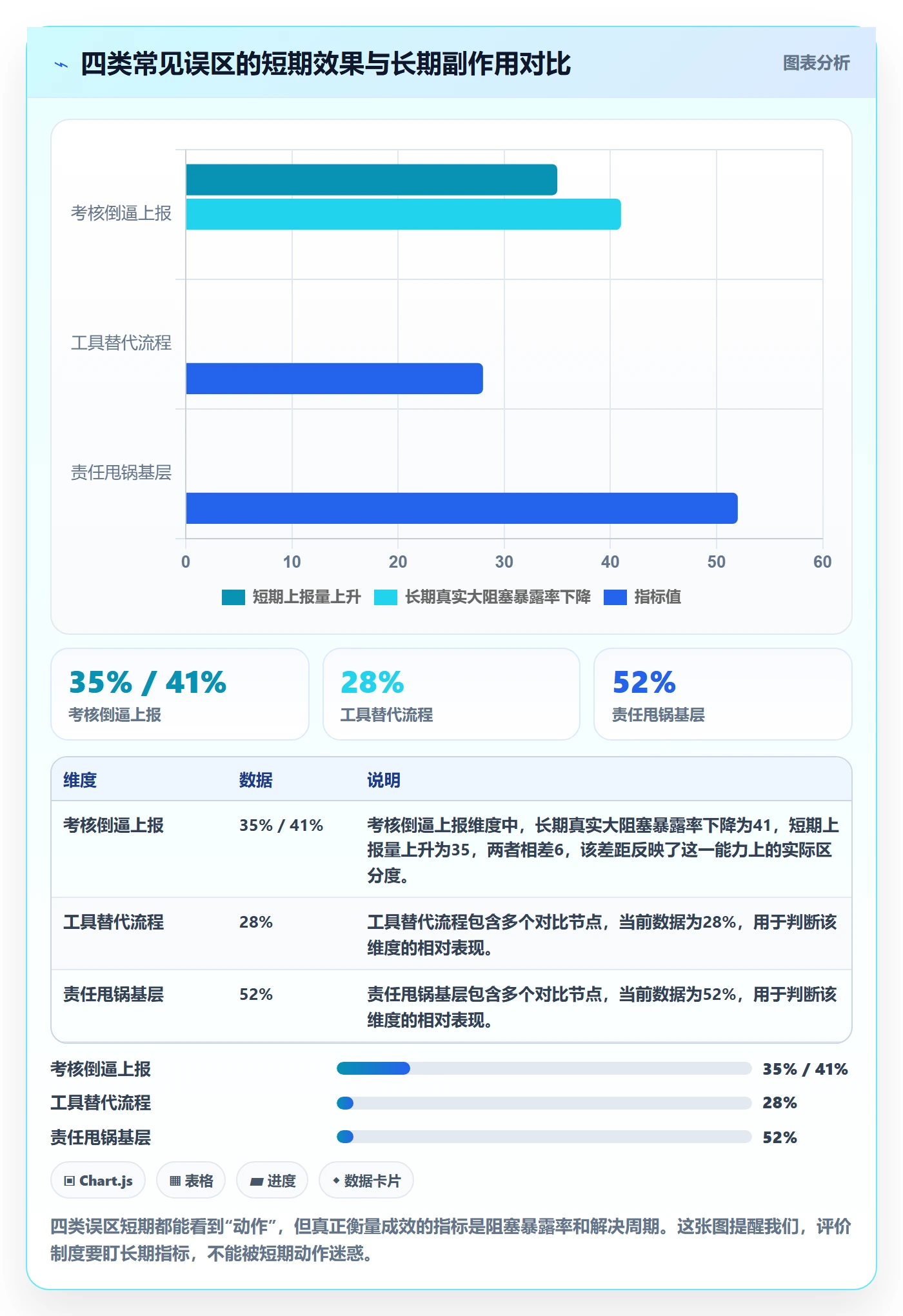 任务执行阻塞教程:实施团队制度设计,避坑指南
