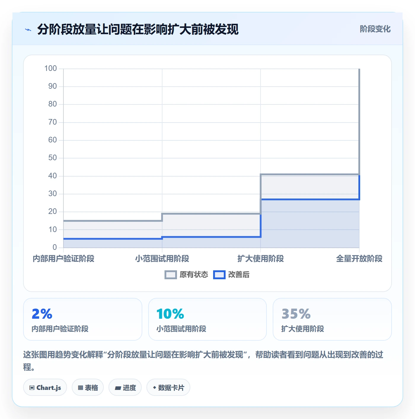 发布管理上线计划全流程:项目经理入门指南与一文讲清