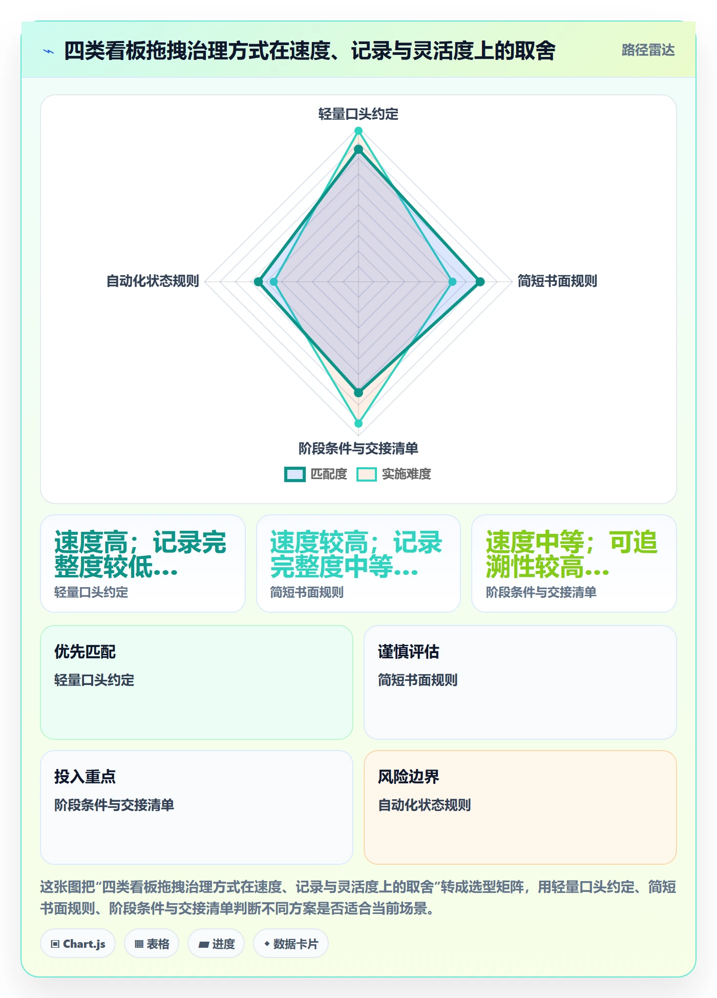 看板如何做好拖拽?项目成员实操方法与操作步骤