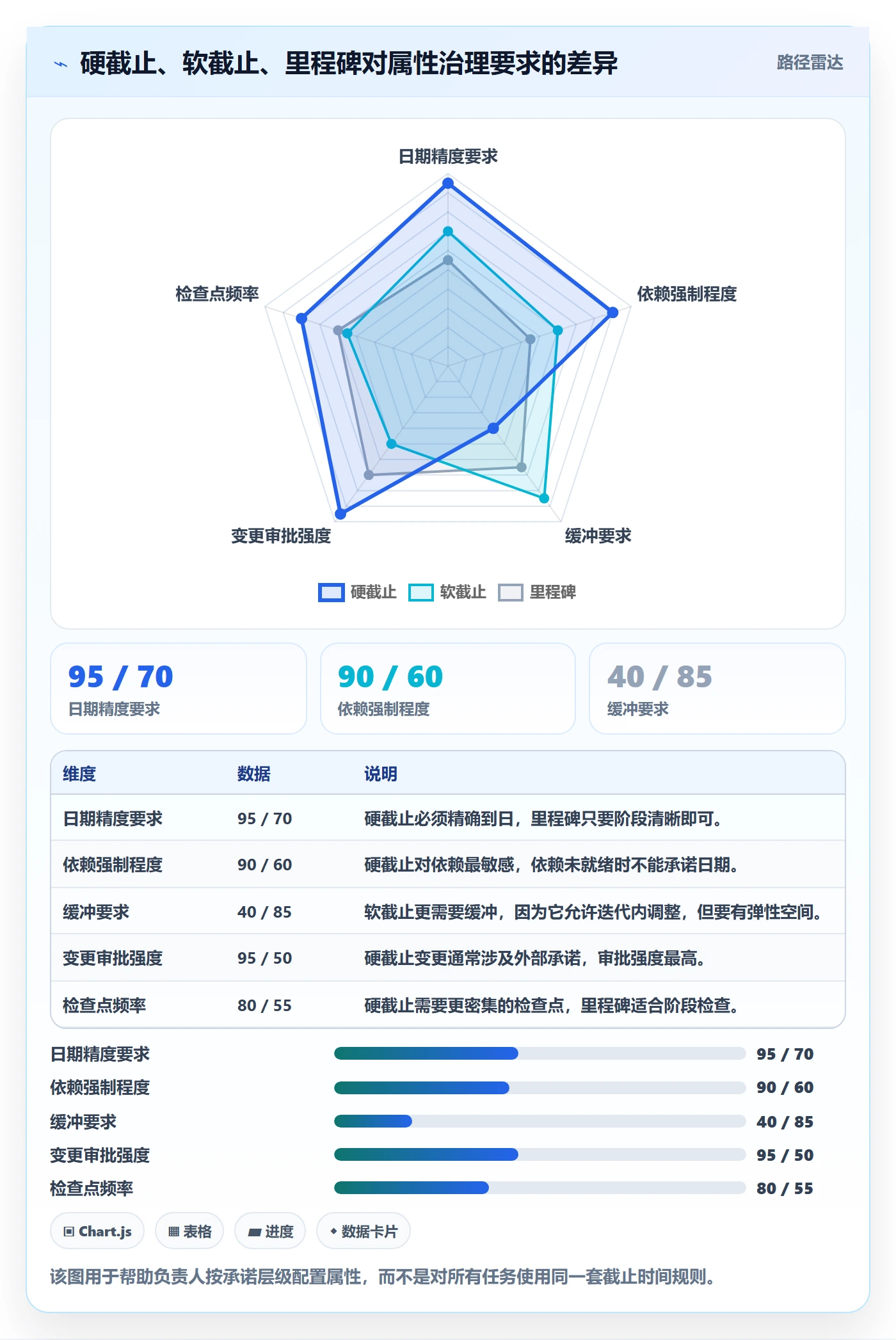 截止时间实操方法:项目负责人提升任务属性效率的最佳实践方法与模板