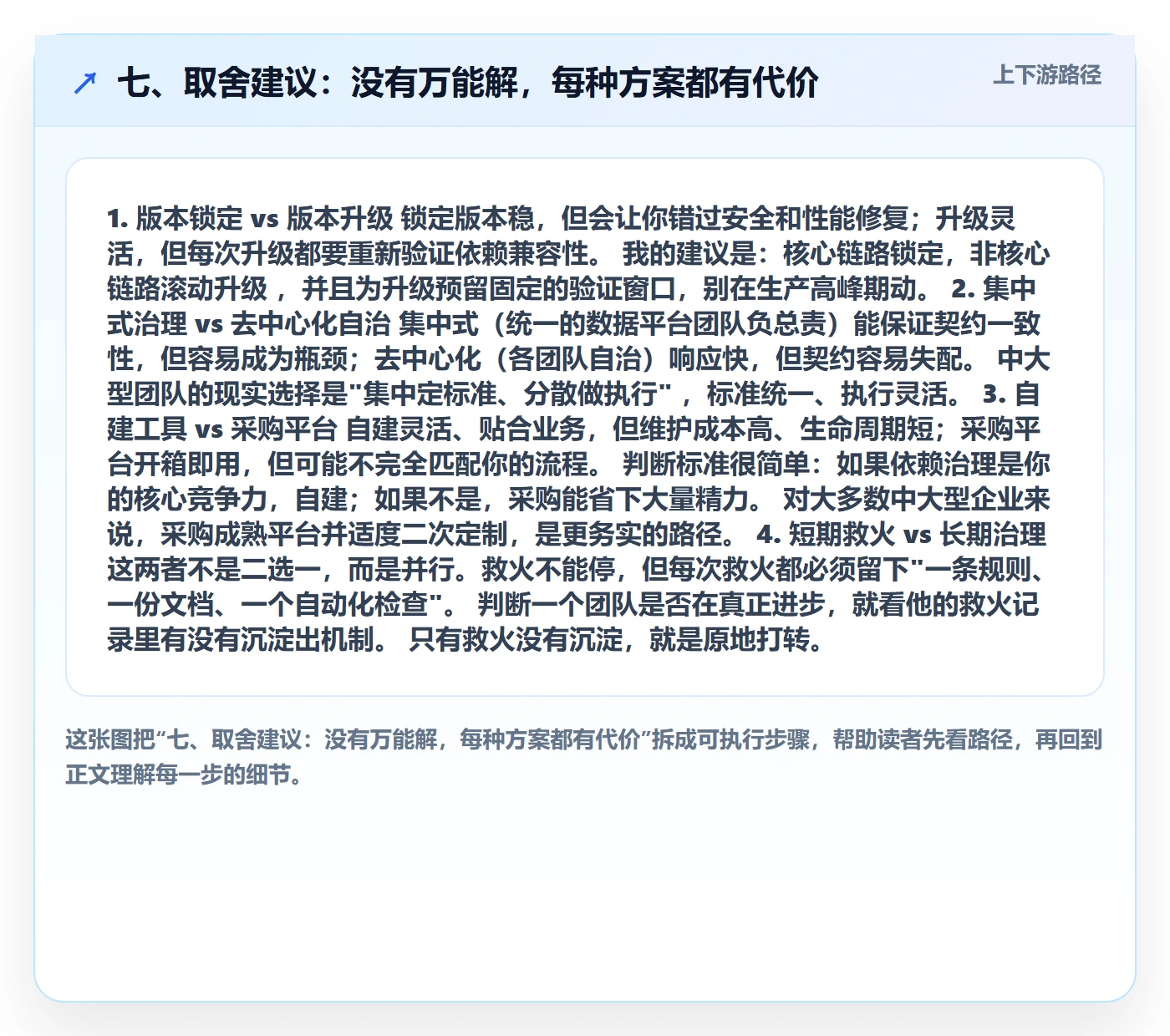 七、取舍建议:没有万能解,每种方案都有代价