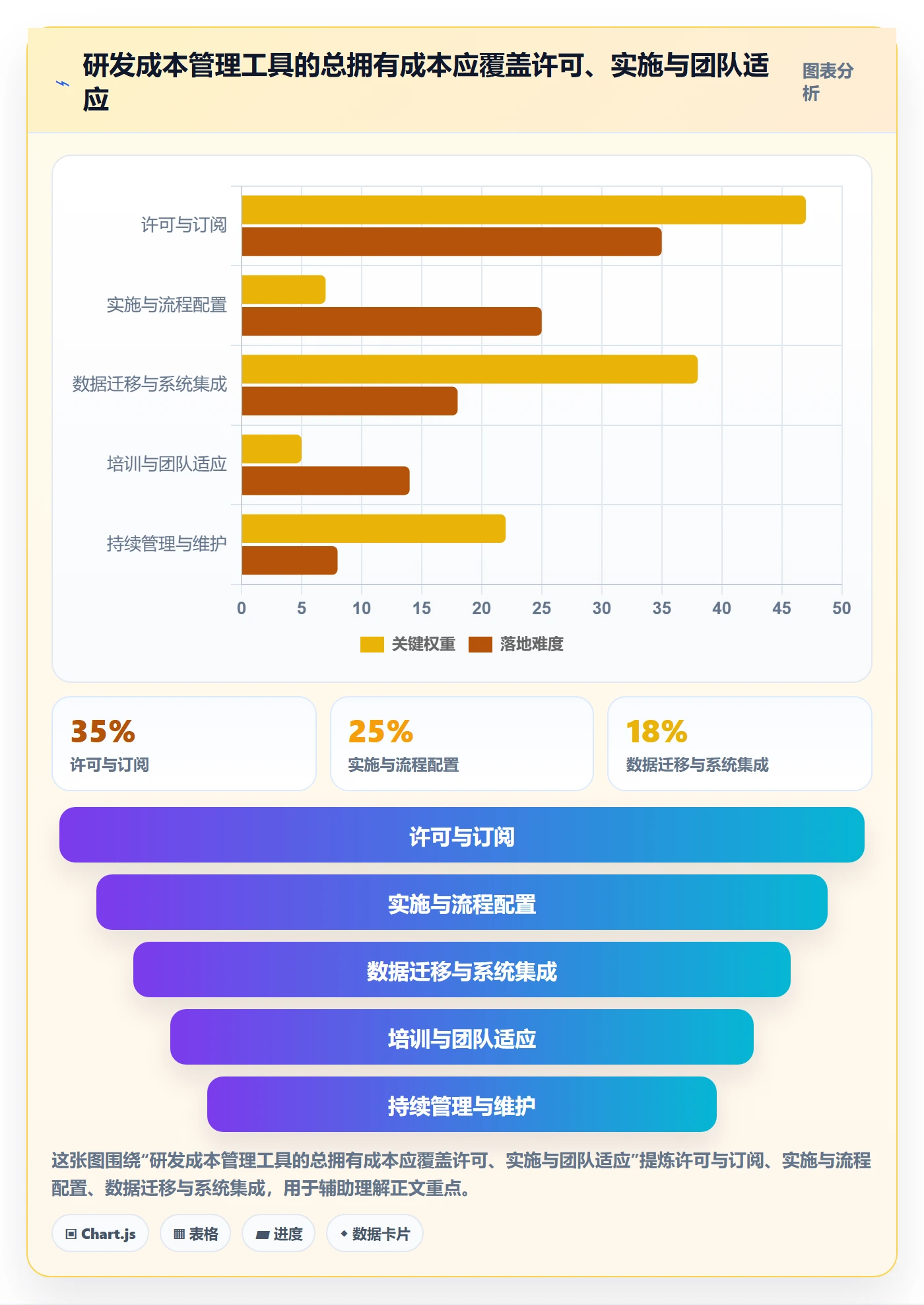 成本管理成本教程：研发团队协同管理，避坑指南