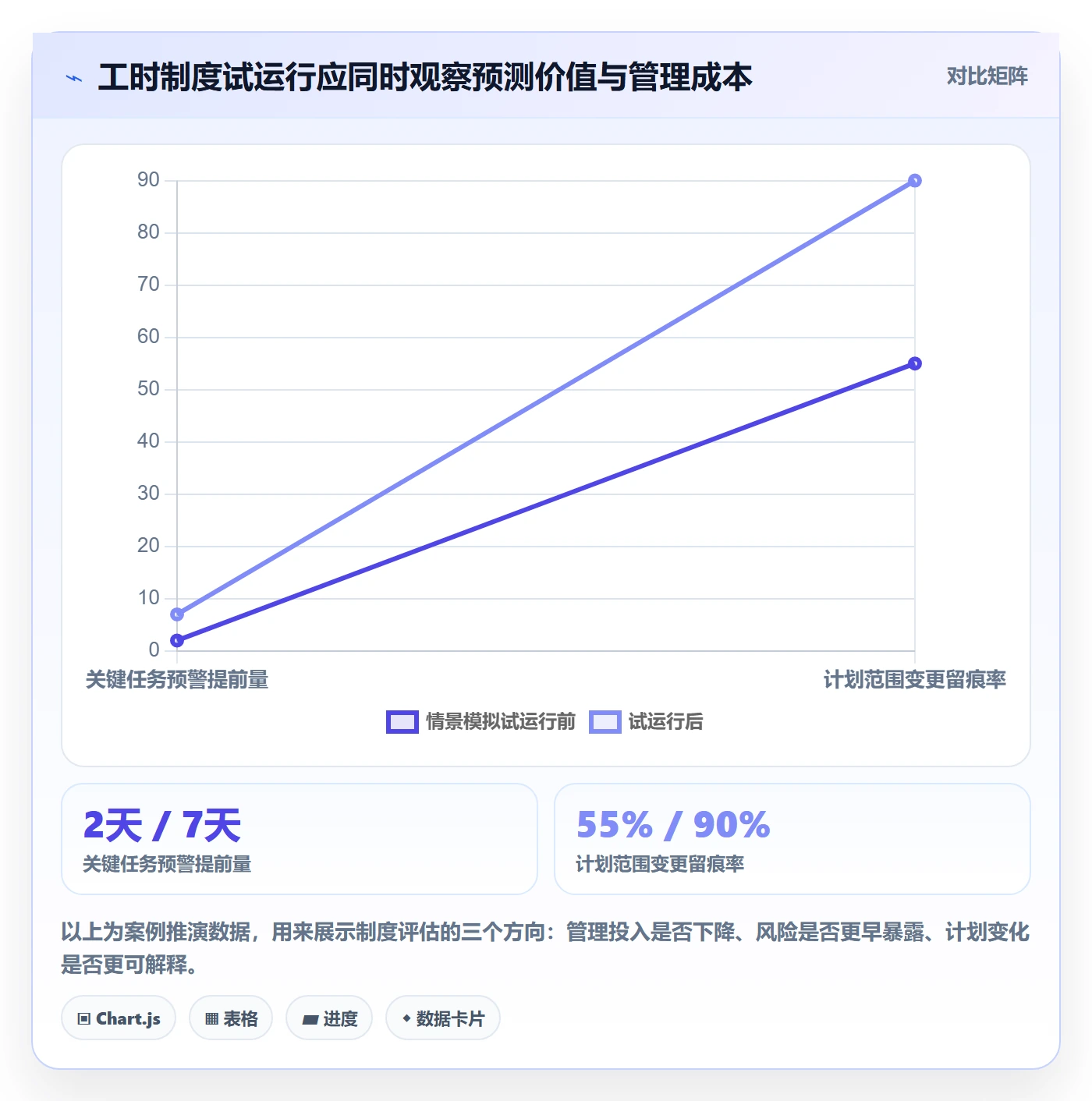 计划工时实操方法:项目负责人提升工时管理效率的制度设计方法与模板