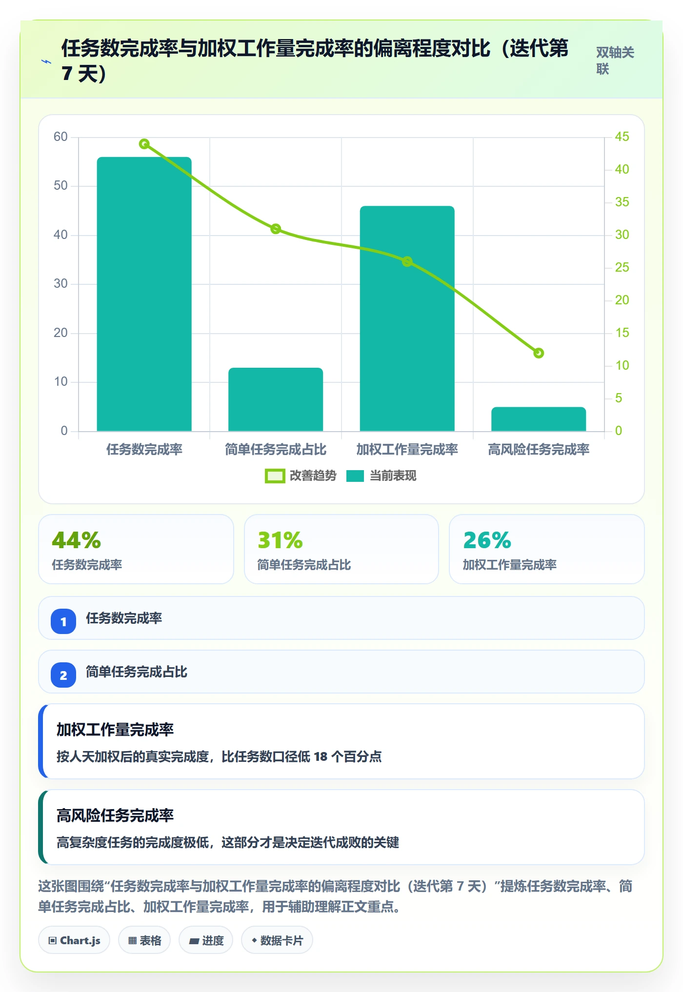 实际进度落地方案:产品经理开展进度管理的数据分析案例解析