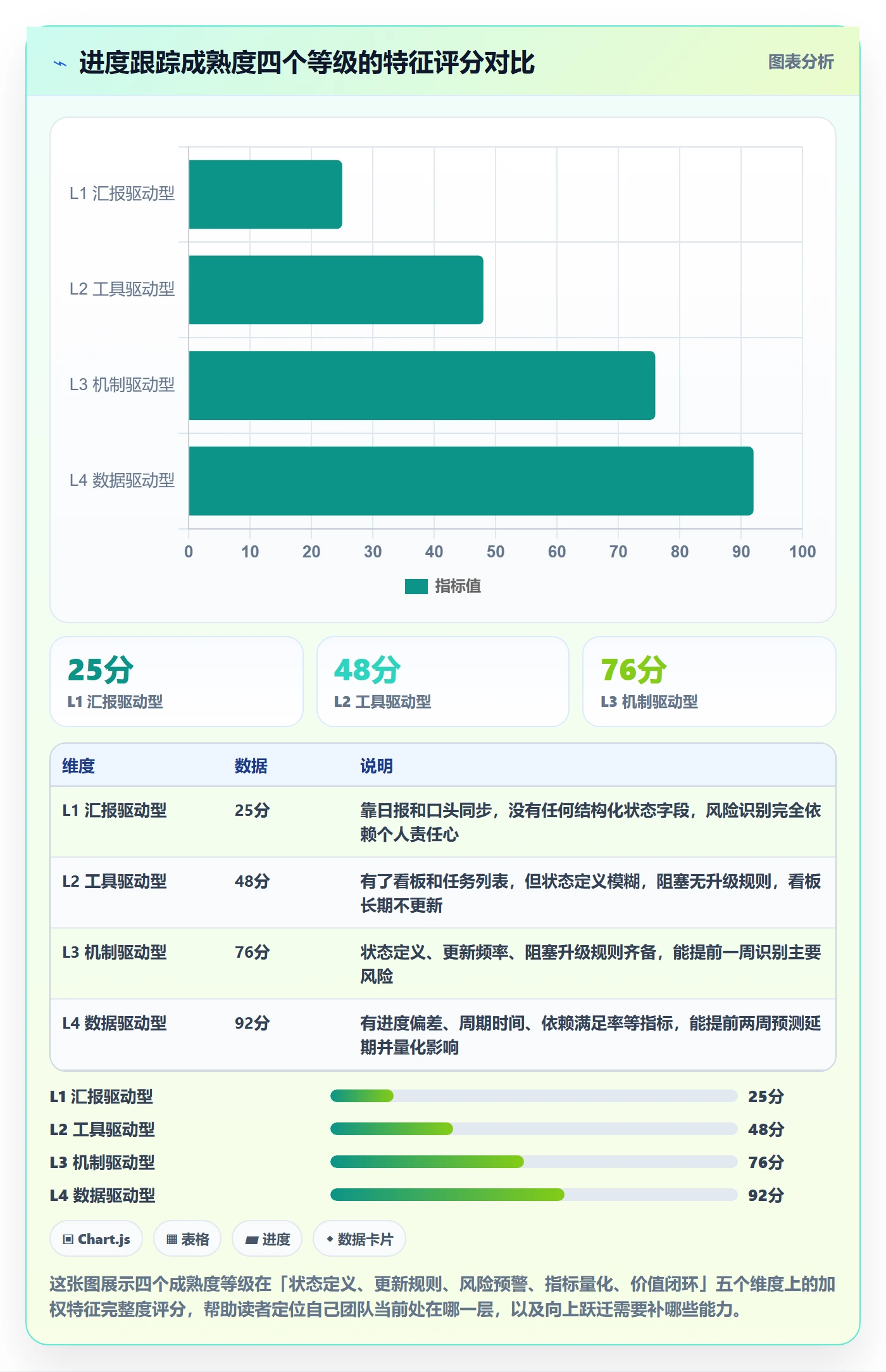 追踪管理指南：产品经理如何做好进度跟踪，效率提升全流程