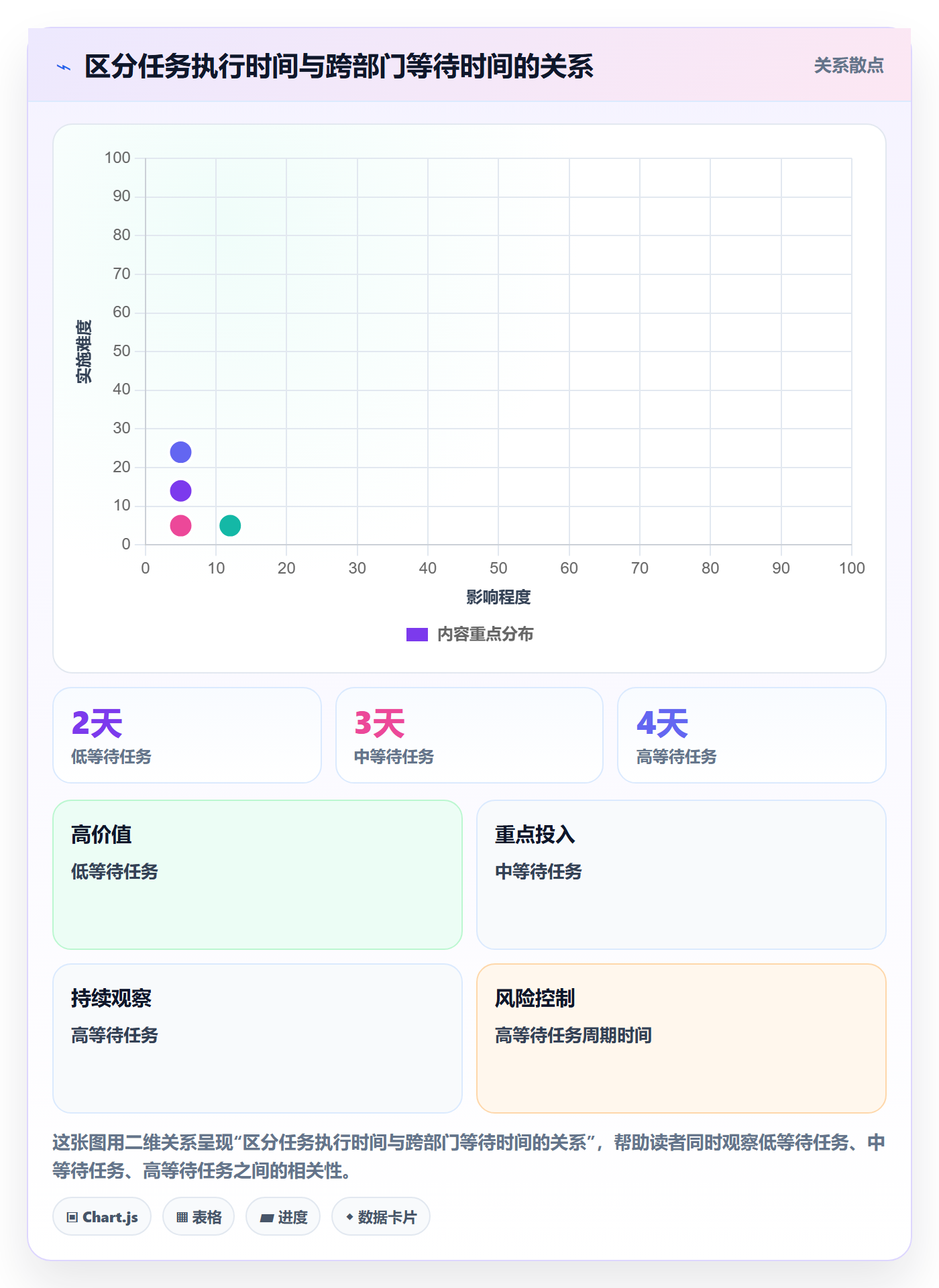 团队实操方法：跨部门团队提升资源管理效率的入门指南方法与模板