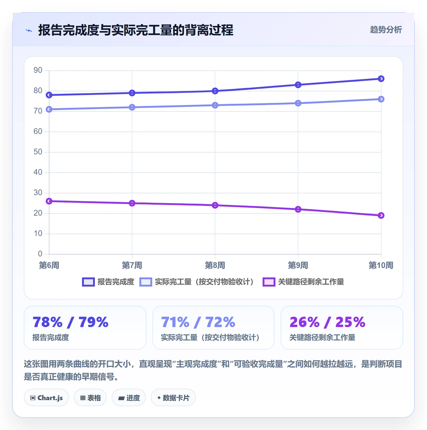 完成度流程与规范:项目成员任务属性入门指南关键指标