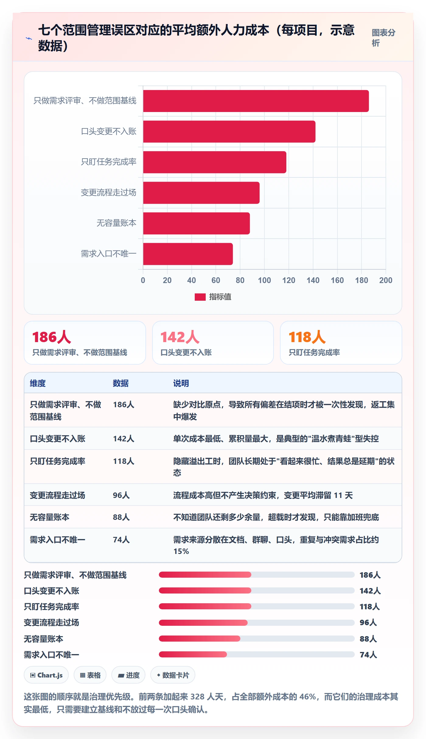 交付范围管理方法大全:研发团队项目范围效率提升落地清单