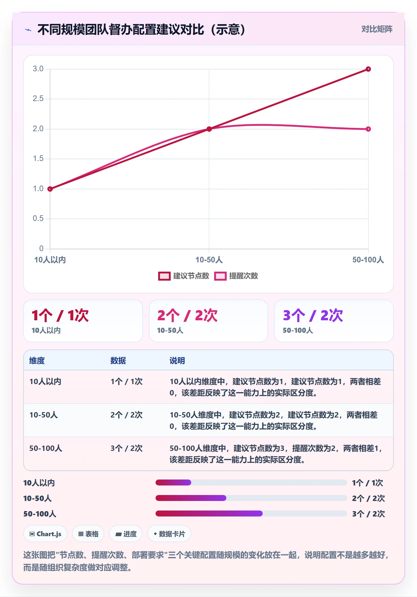 任务提醒如何做好督办?企业管理者风险控制与操作步骤
