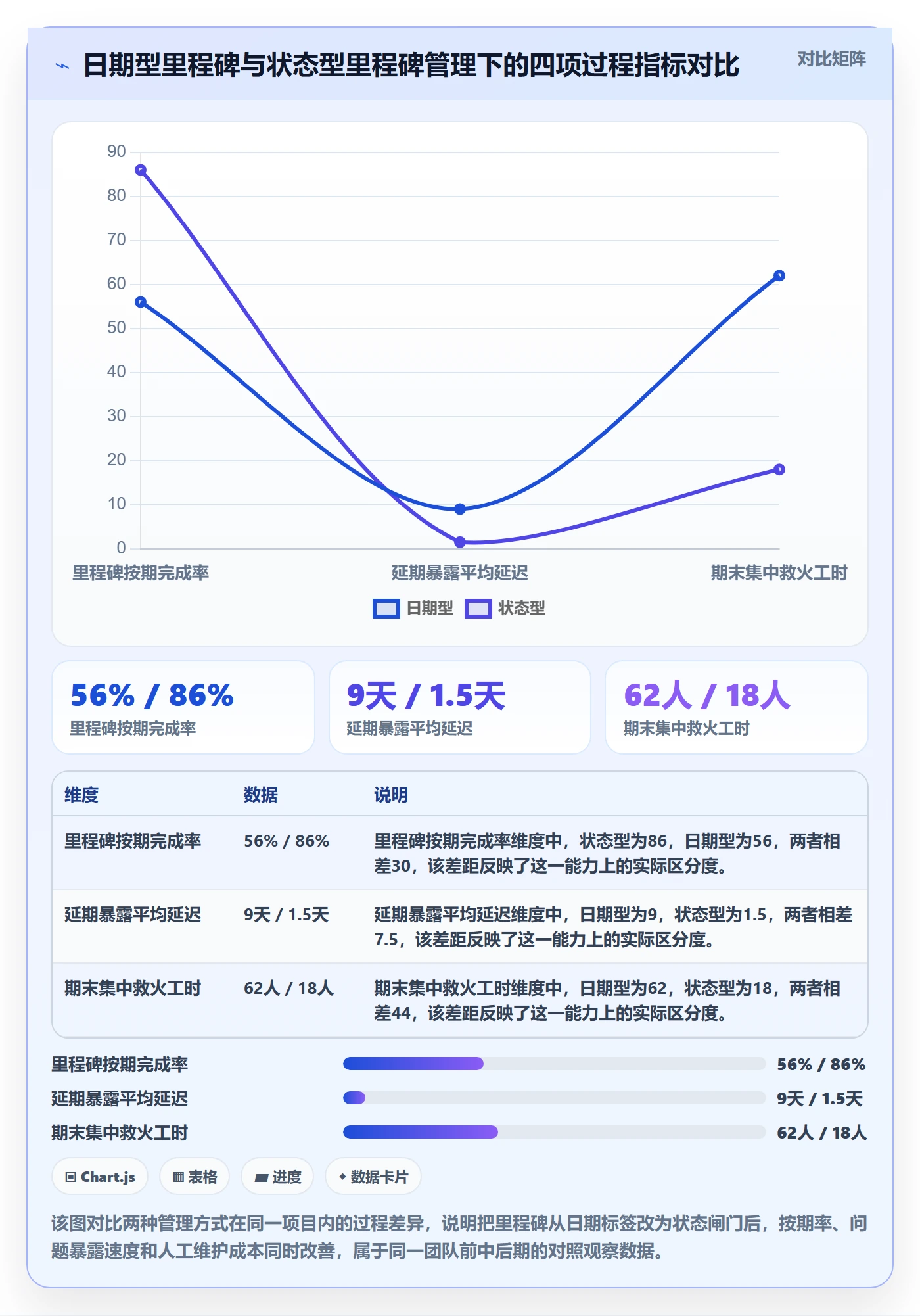 里程碑管理指南：实施团队如何做好里程碑，效率提升全流程