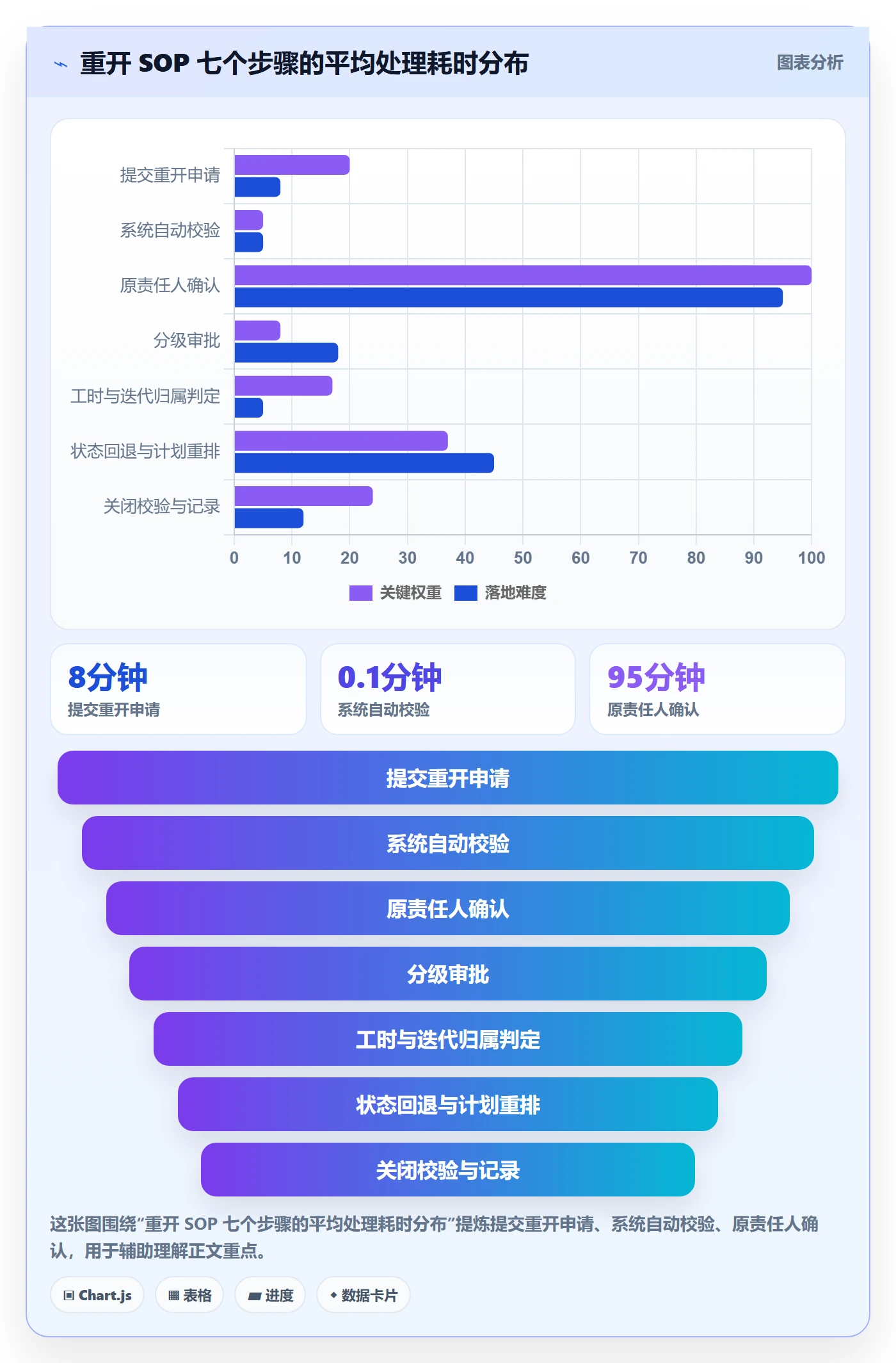 任务执行如何做好重开?PMO实操方法与操作步骤