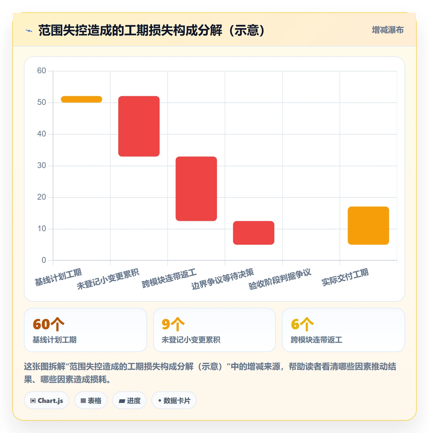 范围边界流程与规范:项目成员项目范围入门指南关键指标