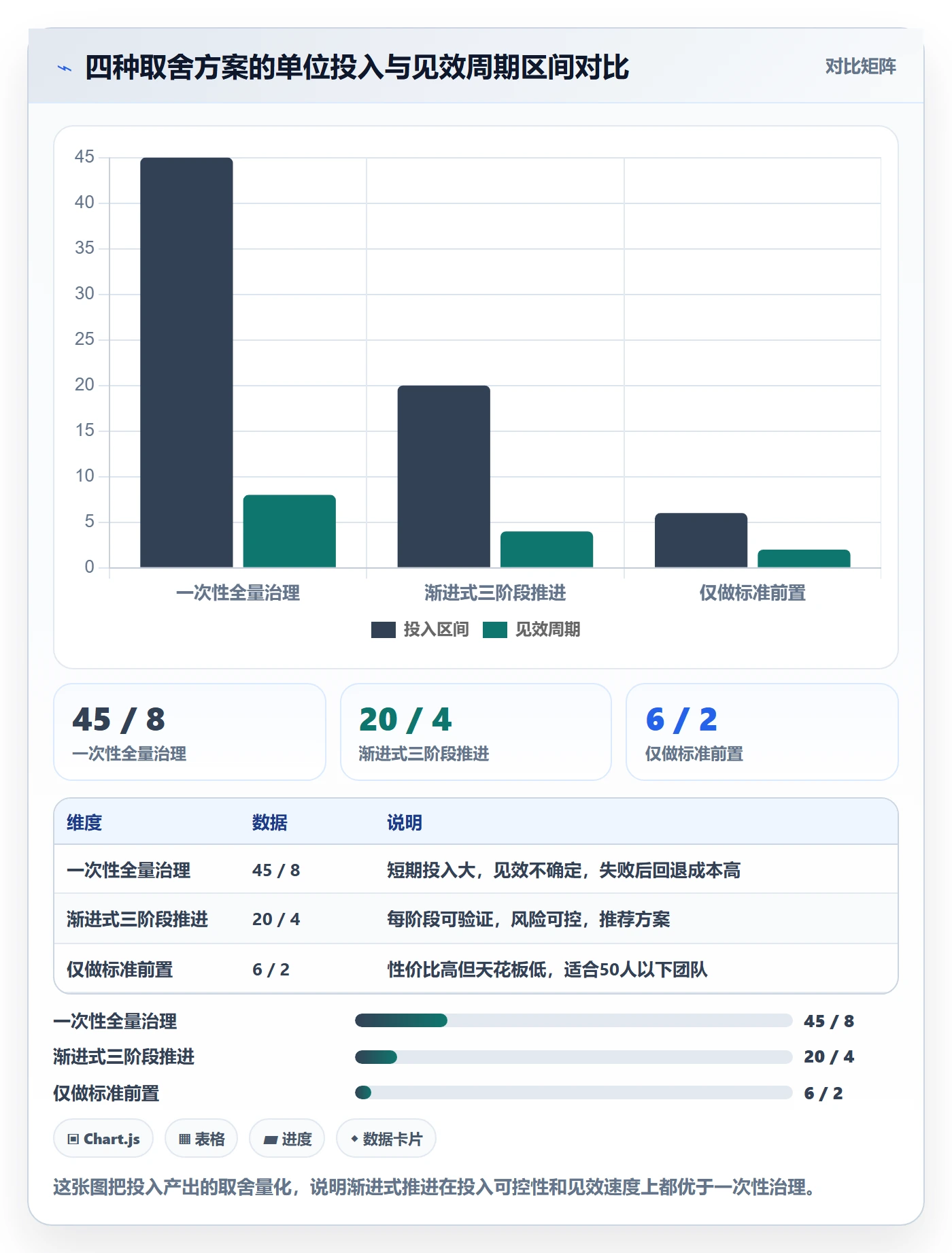 验收记录实操方法:管理层提升任务验收效率的落地方案方法与模板