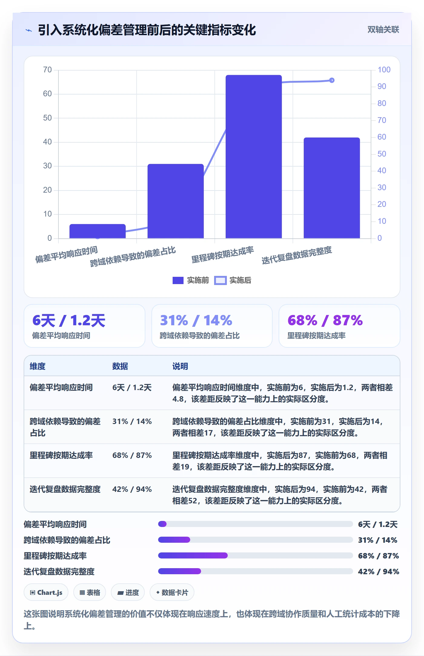 进度管理如何做好进度偏差?企业管理者最佳实践与操作步骤