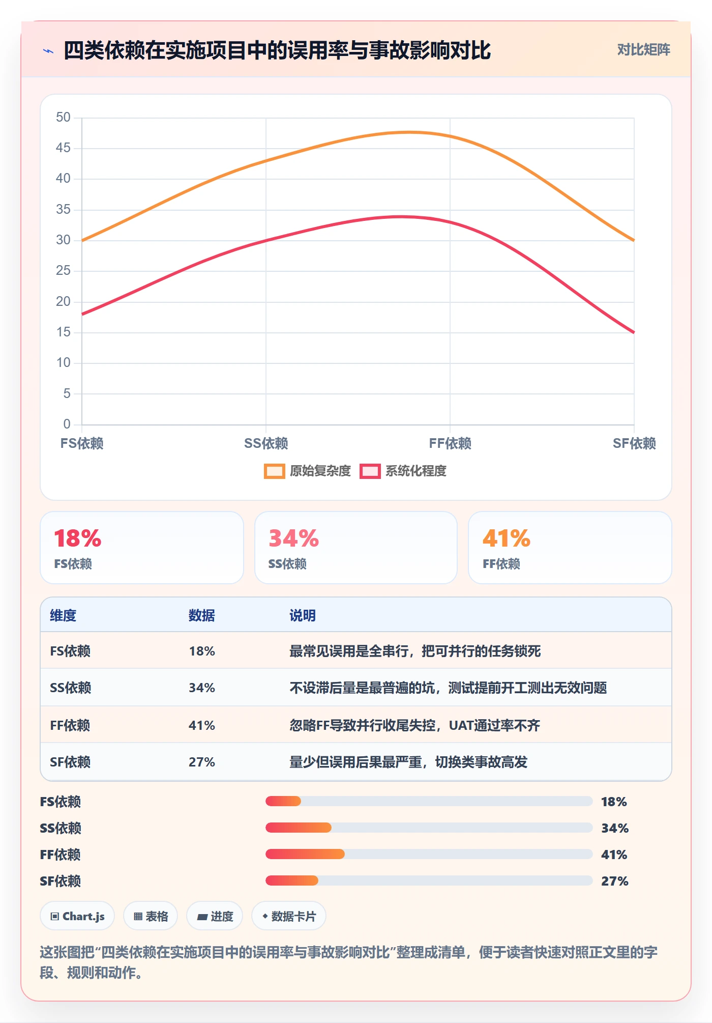 SF管理指南：实施团队如何做好任务依赖，实操方法全流程