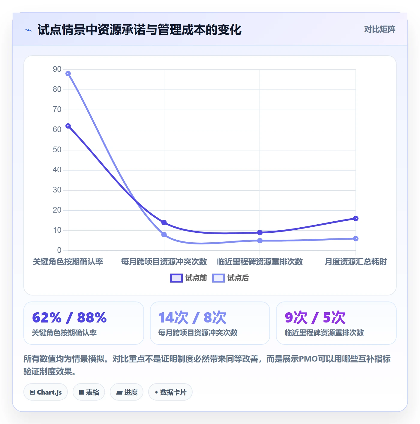 角色管理指南:PMO如何做好资源管理,制度设计全流程