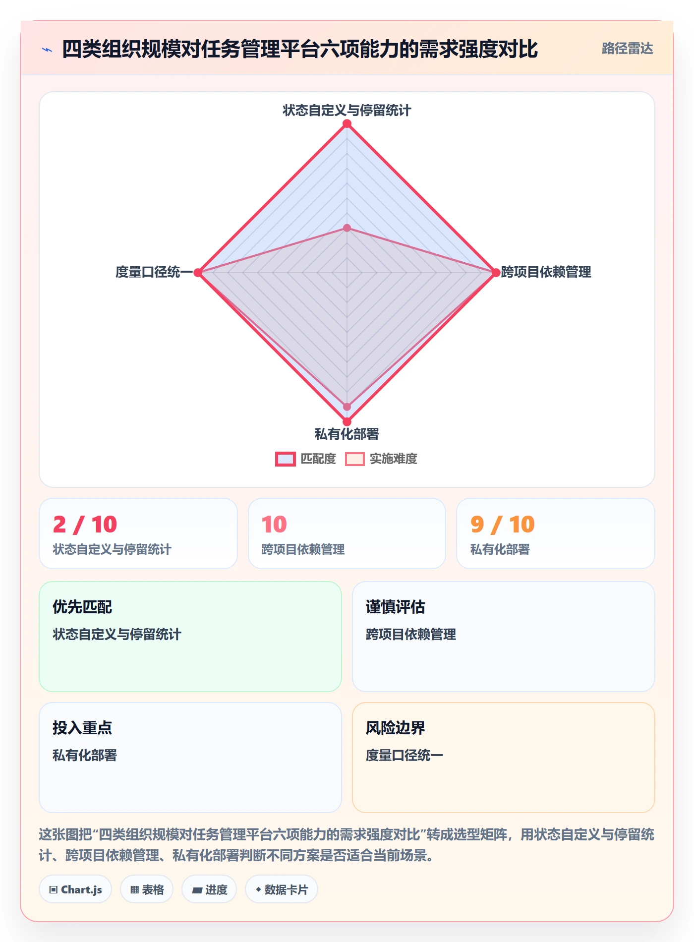 协作人最佳实践:产品经理任务管理实操方法,常见问题