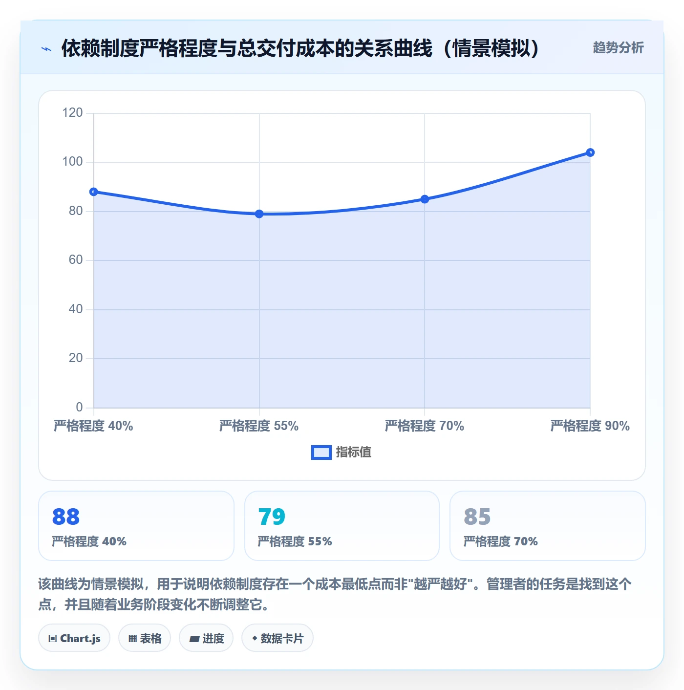 前置任务怎么做?企业管理者制度设计:任务依赖从0到1