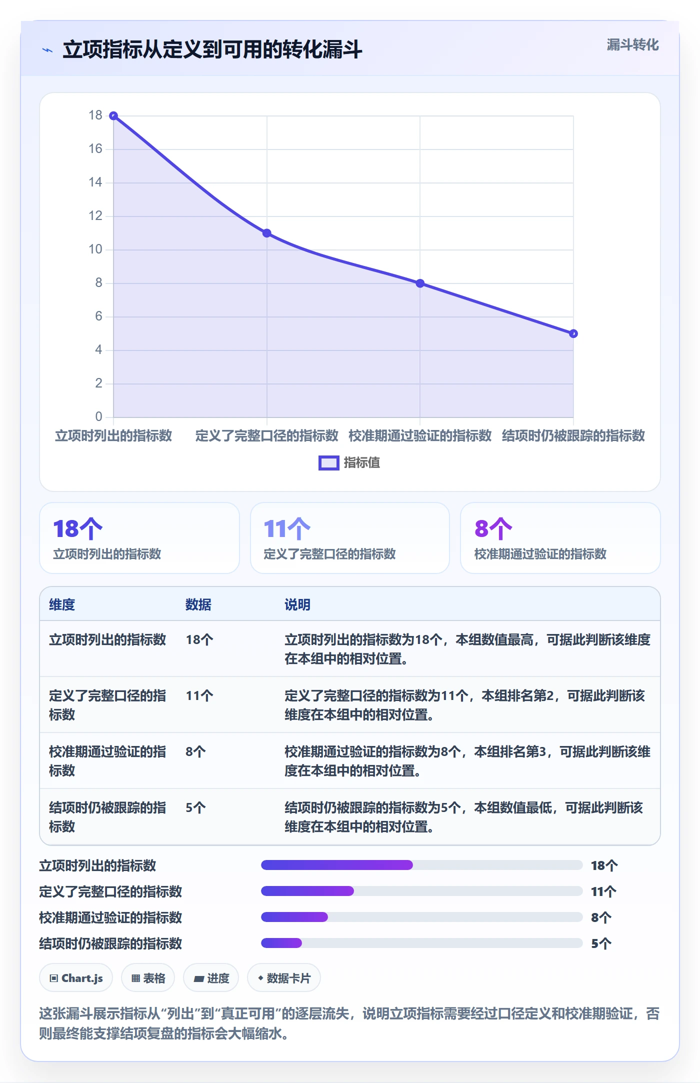 项目目标流程与规范:企业管理者项目立项数据分析关键指标