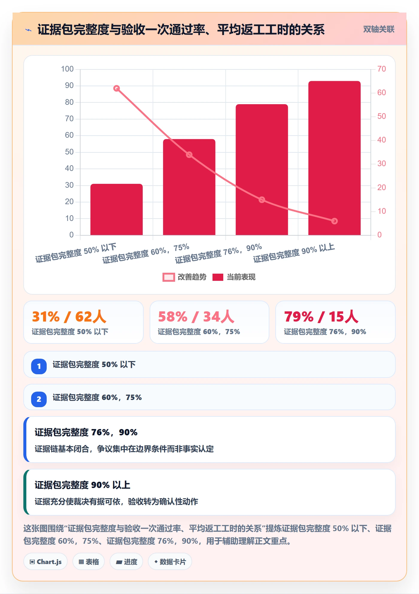 项目目标验收标准全流程:跨部门团队实操方法与一文讲清