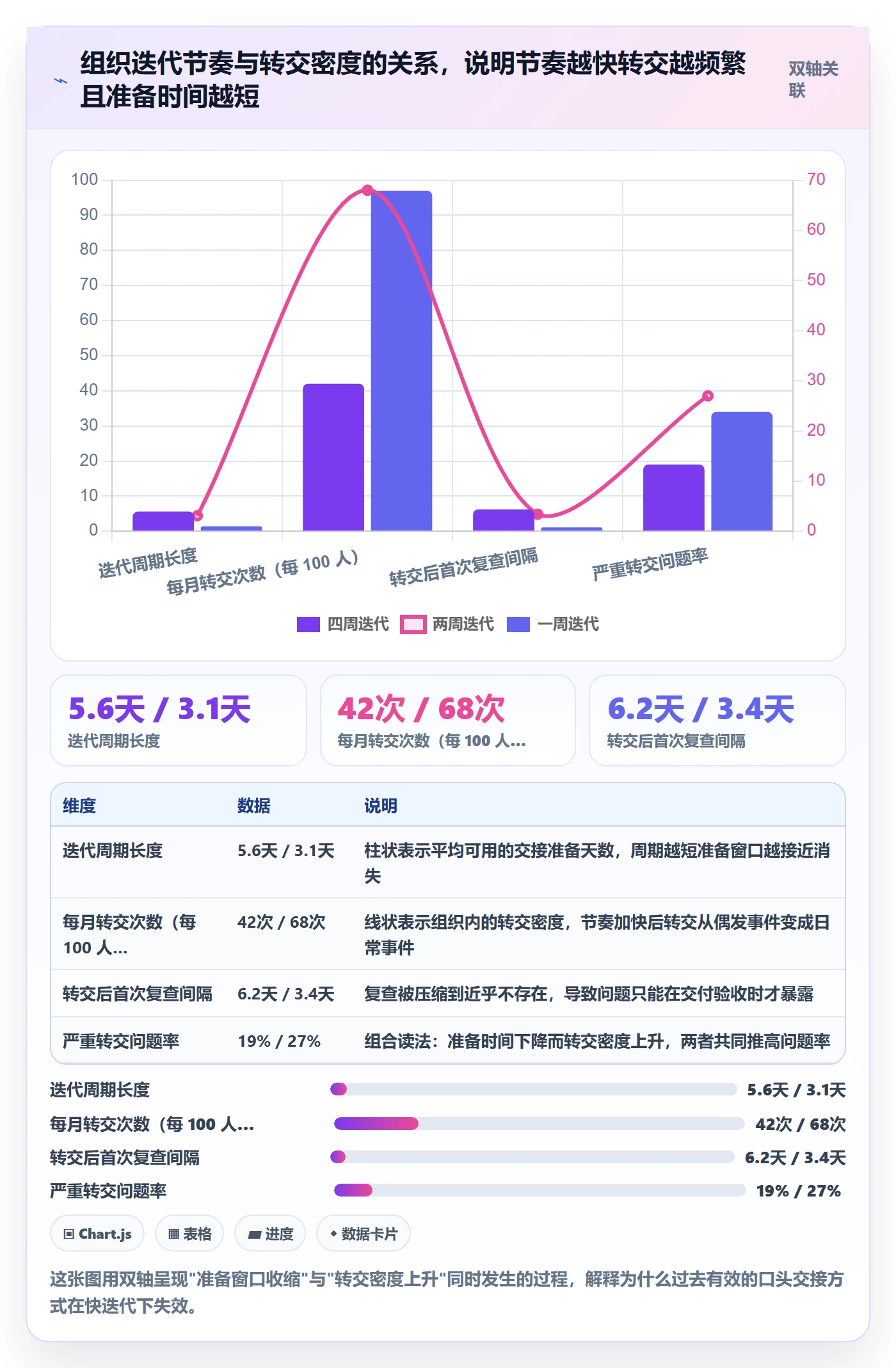 任务分派如何做好转交？项目成员最佳实践与操作步骤