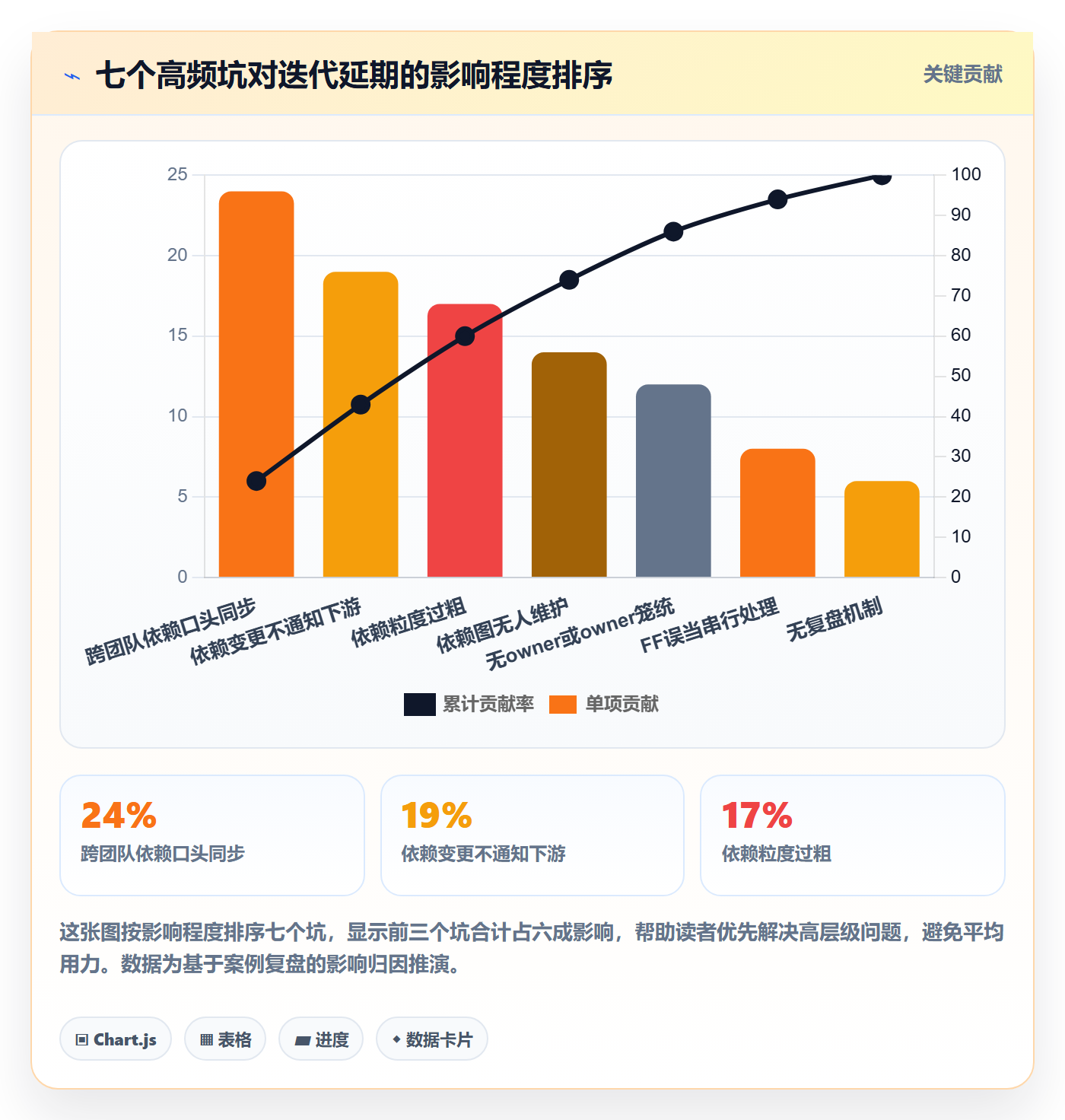 任务依赖FF教程：研发团队制度设计，避坑指南
