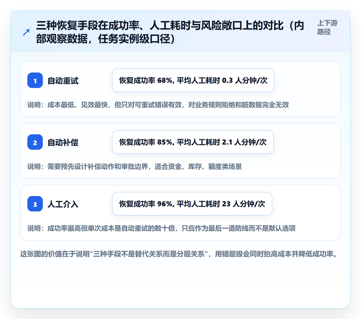 任务执行恢复全流程：研发团队最佳实践与一文讲清