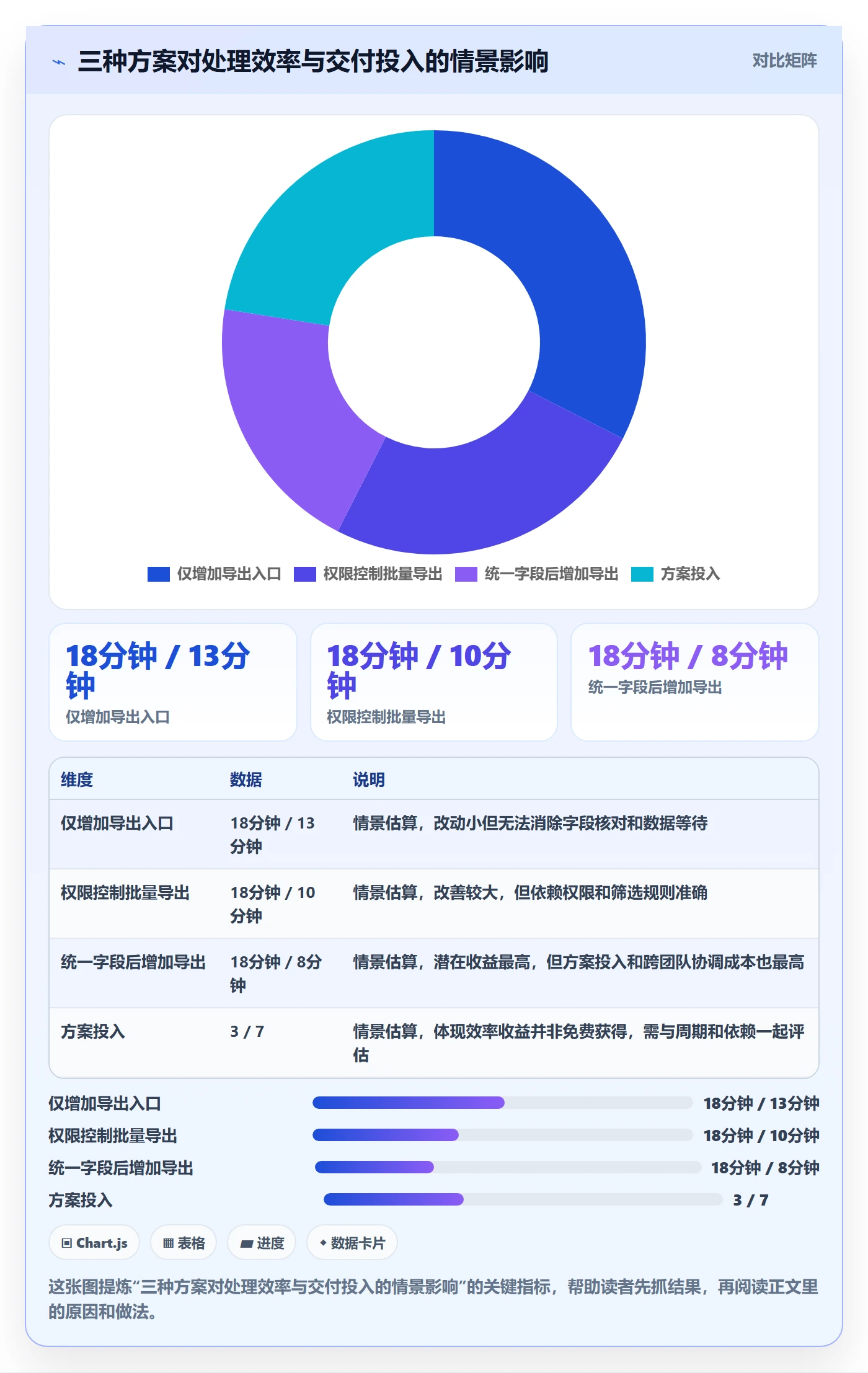 需求管理需求全流程:产品经理协同管理与一文讲清
