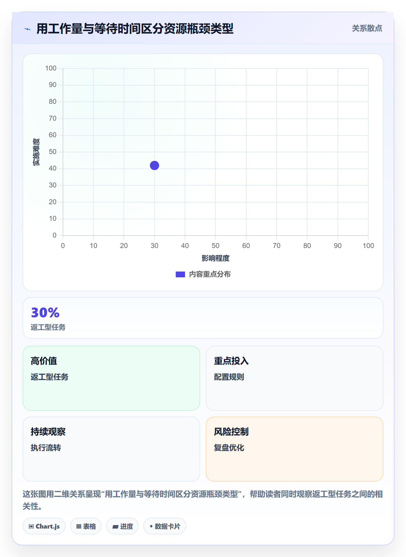团队管理方法大全：项目经理资源管理流程优化落地清单