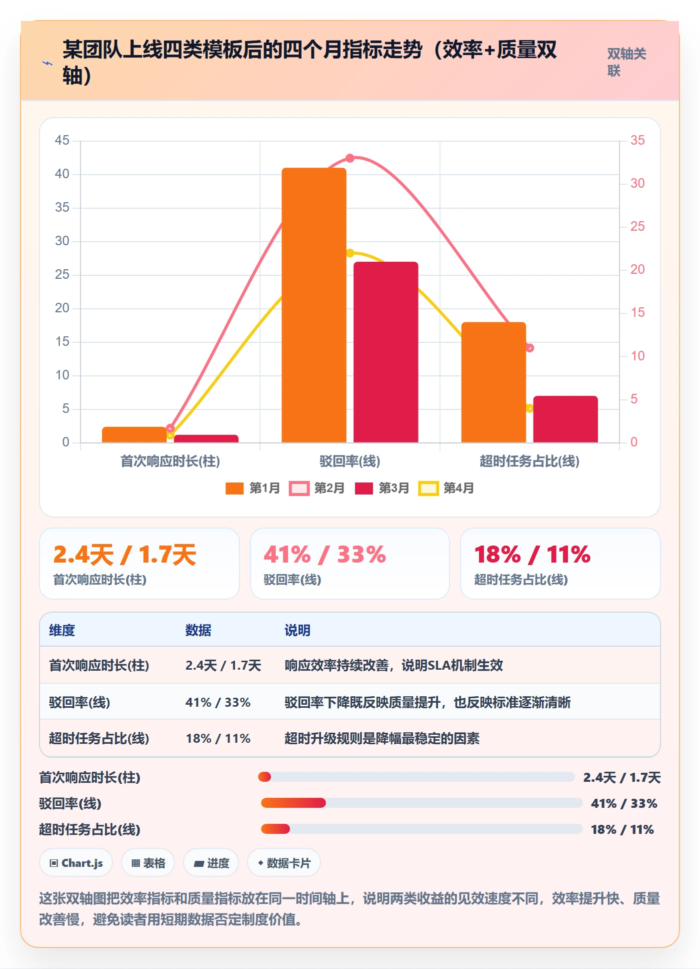 审核实操方法:跨部门团队提升任务验收效率的制度设计方法与模板