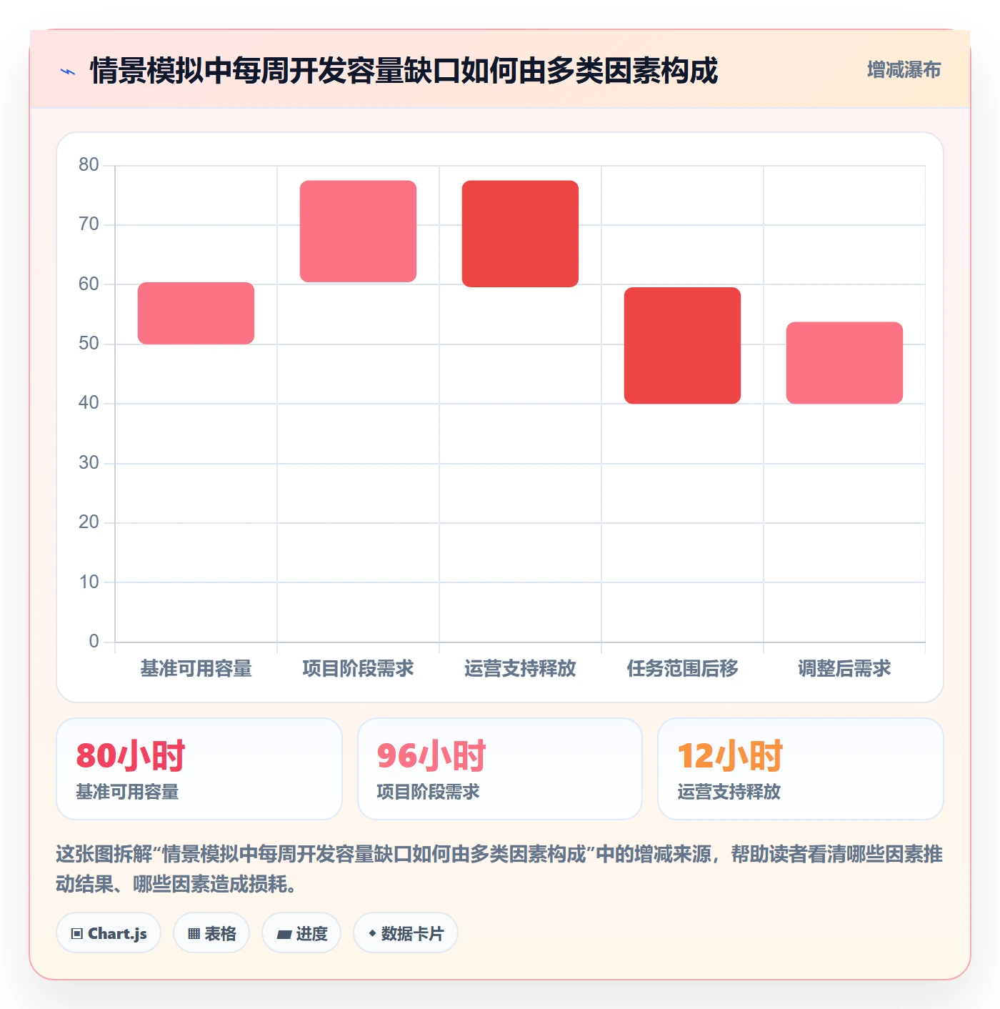 资源池管理指南：项目经理如何做好资源管理，风险控制全流程