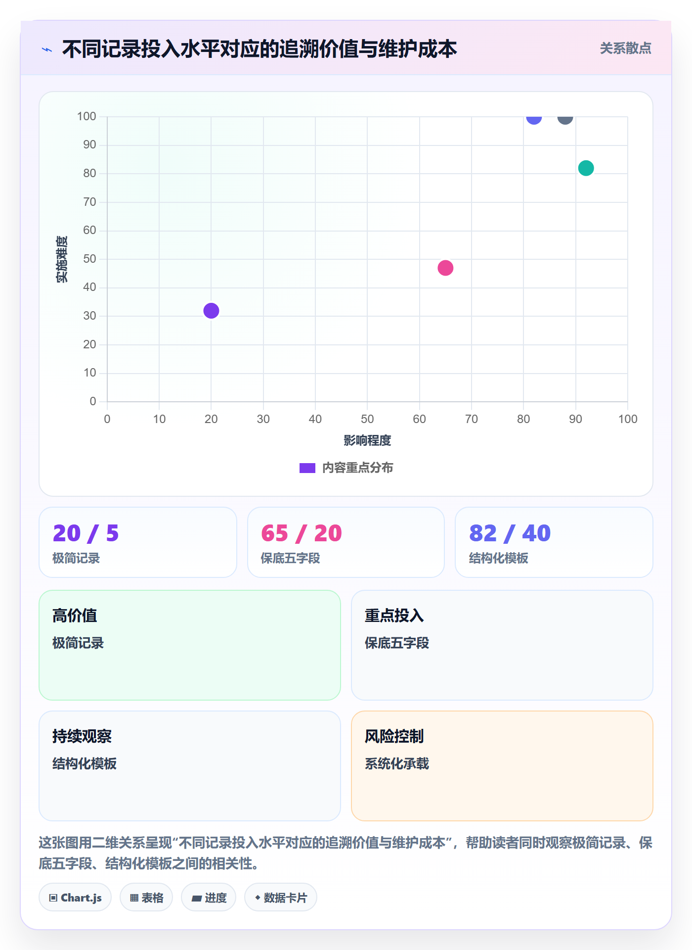 任务验收如何做好验收记录?产品经理最佳实践与操作步骤