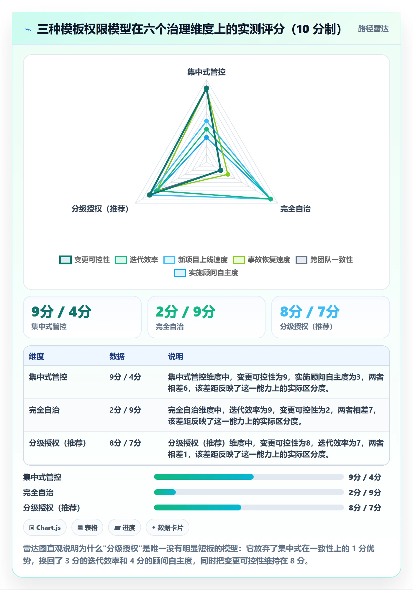 模板权限最佳实践:实施团队项目模板风险控制,常见问题