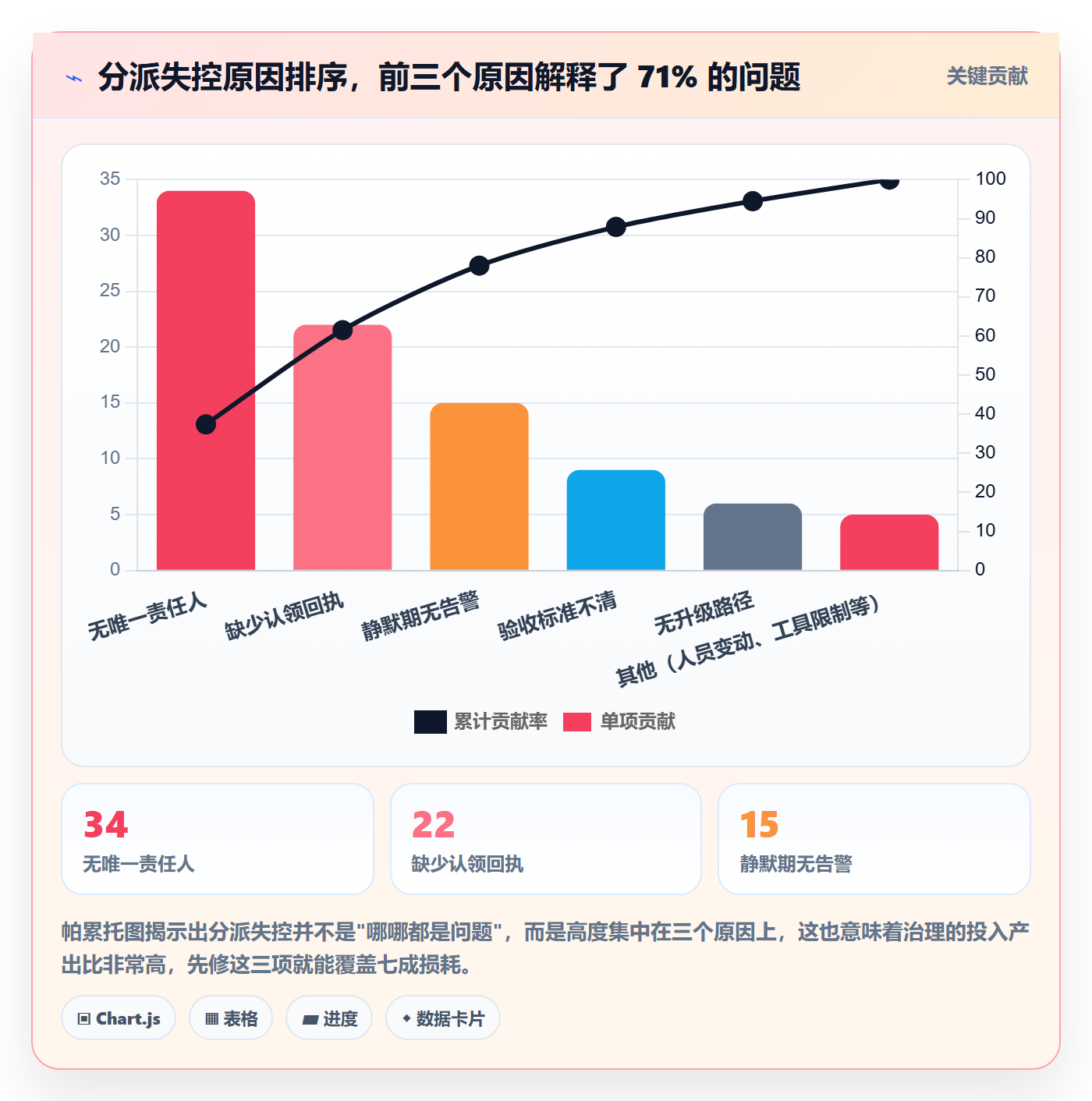 任务分派指派全流程:实施团队制度设计与一文讲清