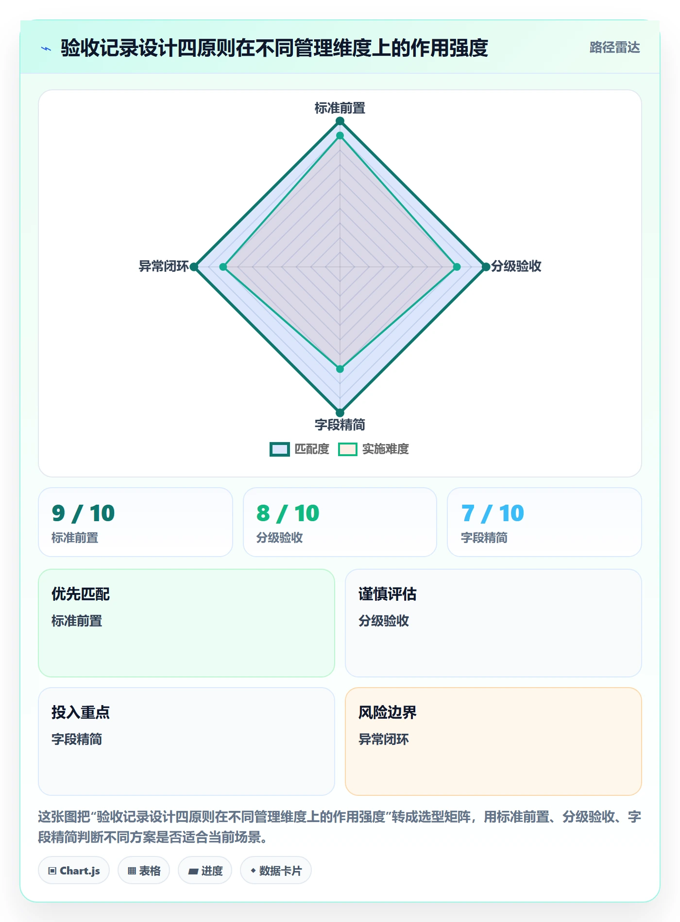 验收记录实操方法:企业管理者提升任务验收效率的流程优化方法与模板