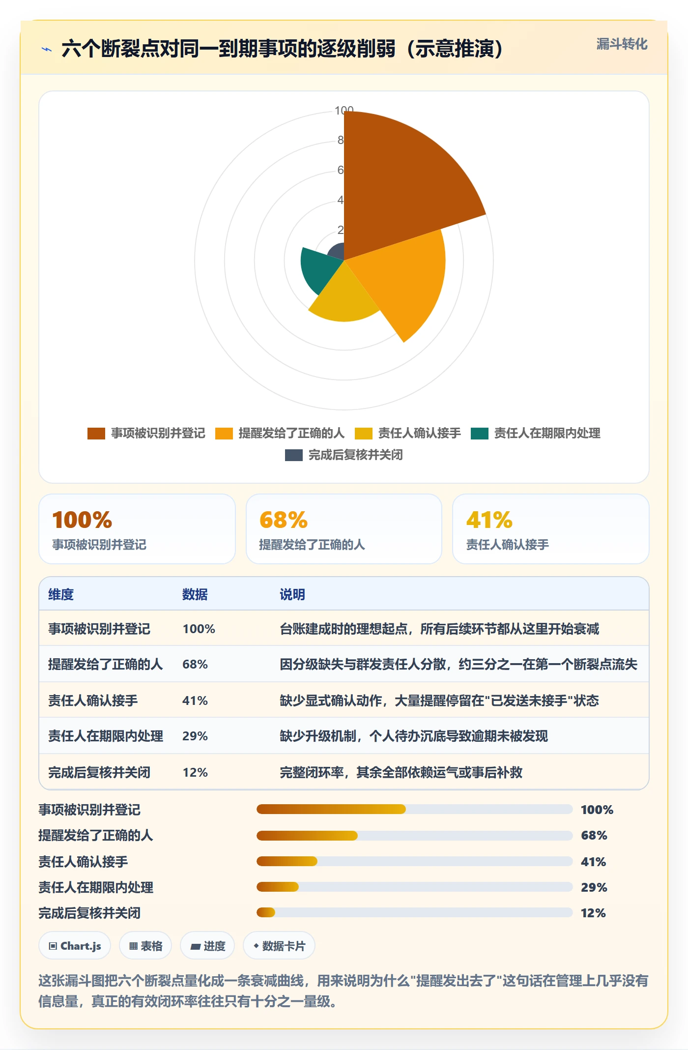 到期提醒管理指南:研发团队如何做好任务提醒,协同管理全流程