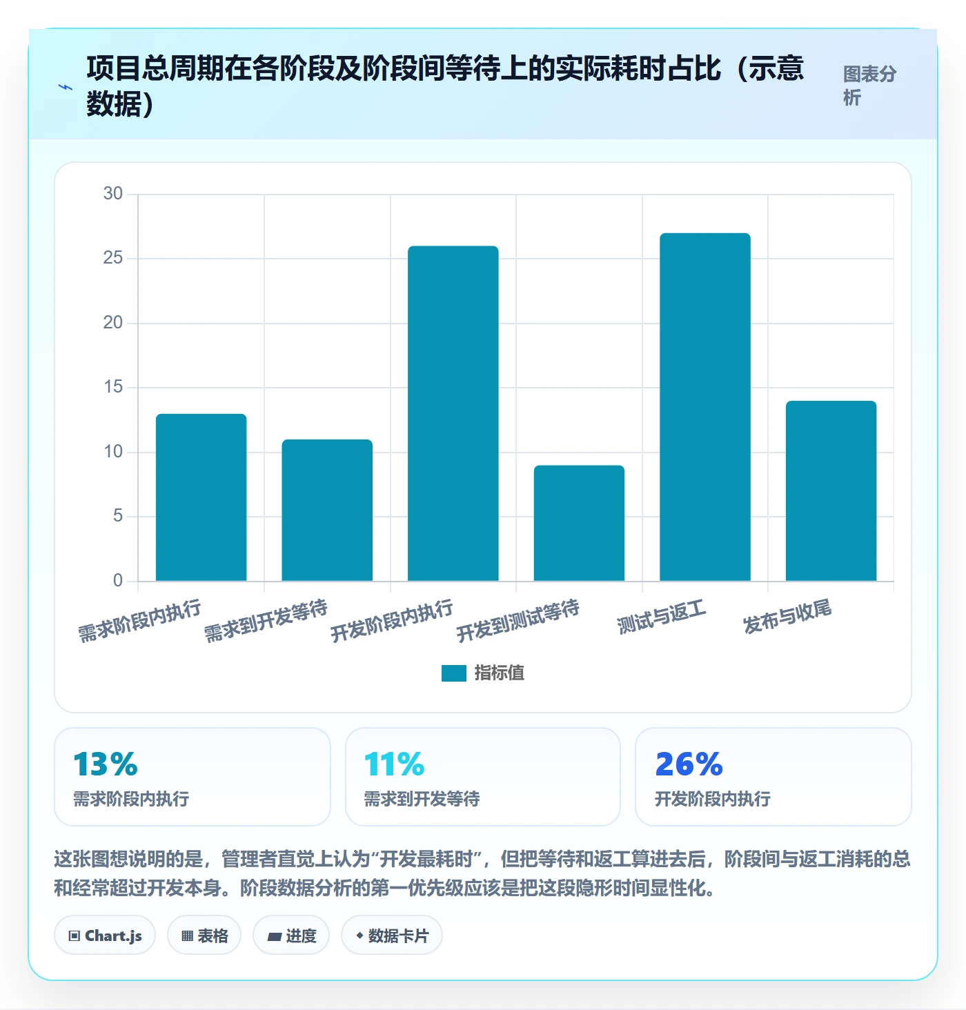 阶段任务管理方法大全：企业管理者项目阶段数据分析落地清单