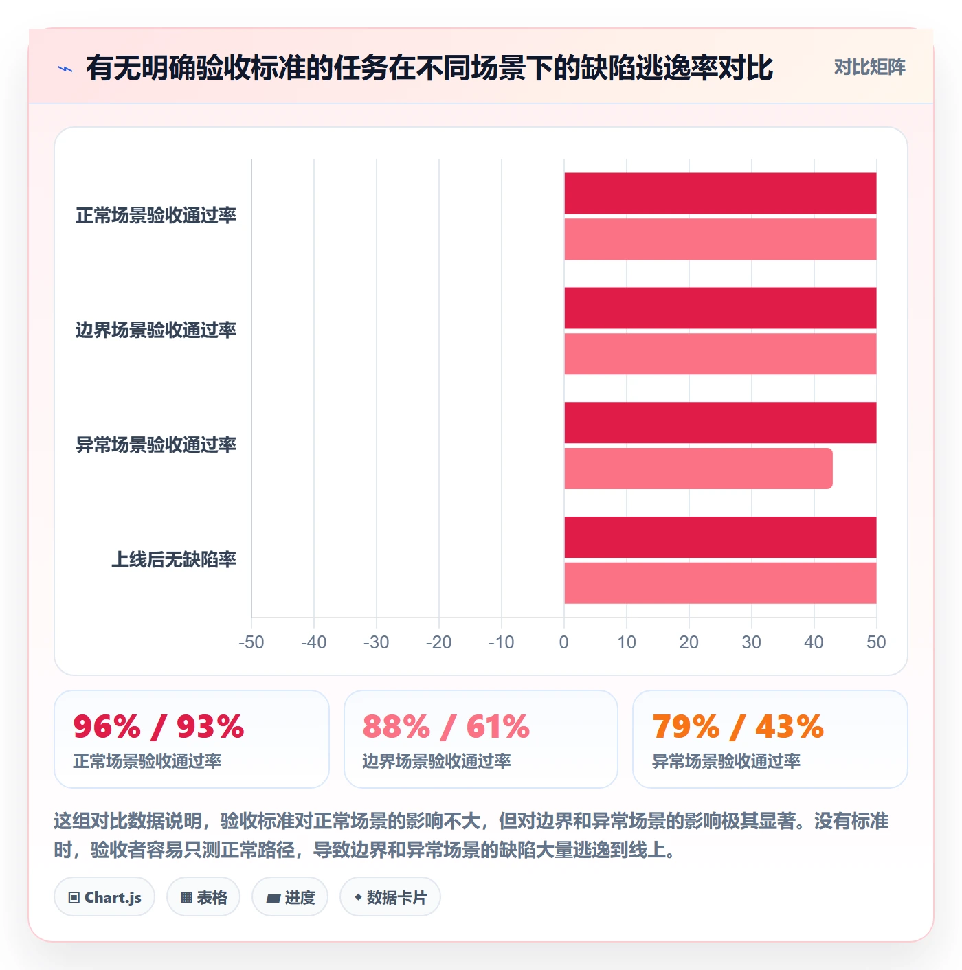 审核管理指南:企业管理者如何做好任务验收,入门指南全流程
