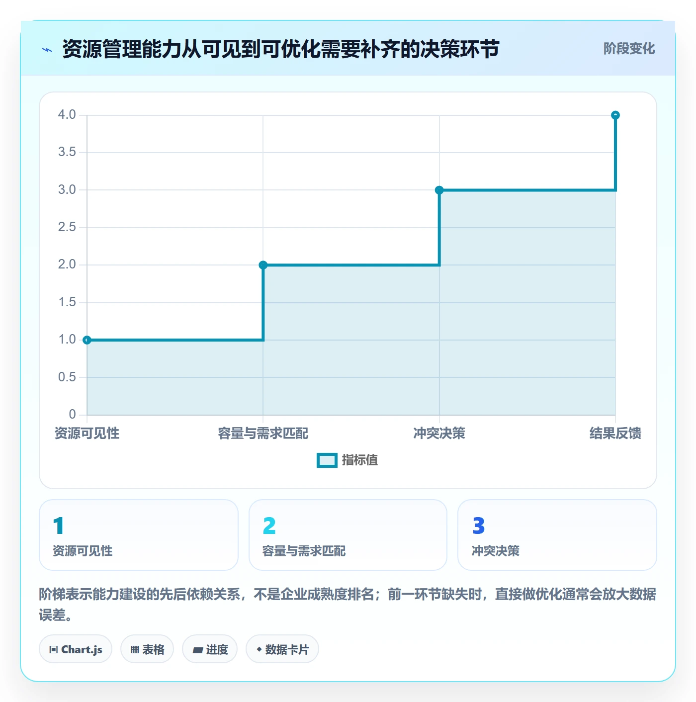 资源怎么做？企业管理者制度设计：资源管理从0到1