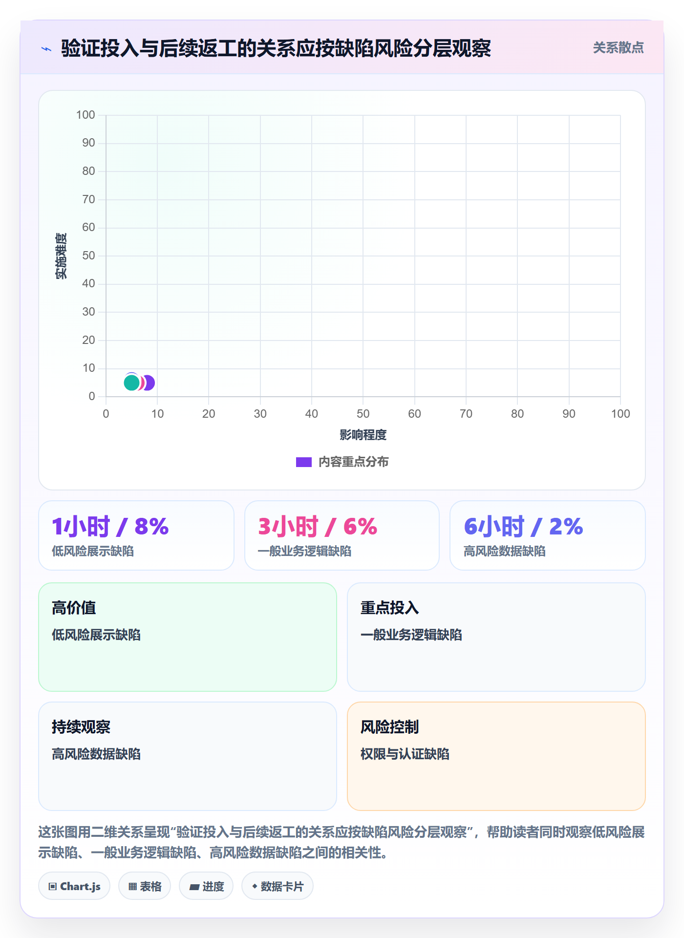 验证最佳实践:研发团队Bug / 缺陷入门指南,常见问题