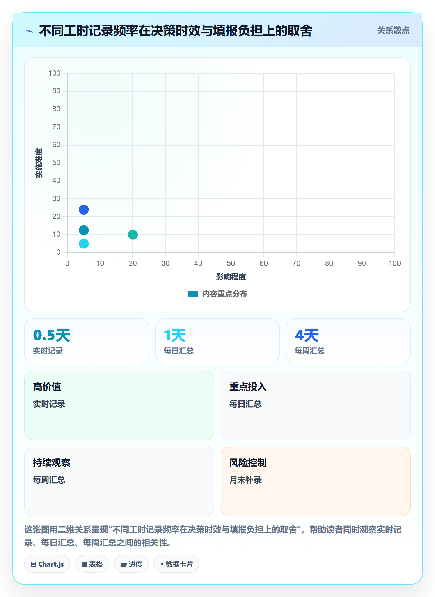 任务工时最佳实践:项目成员工时表落地方案,常见问题