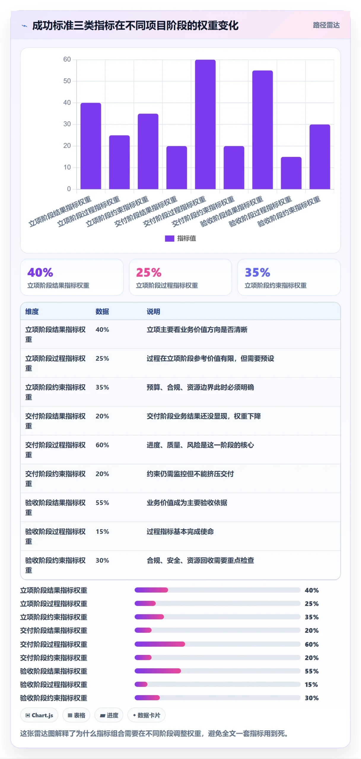 项目目标如何做好成功标准？实施团队协同管理与操作步骤