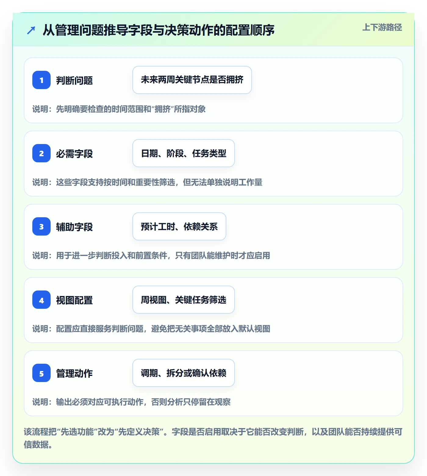 任务日历怎么做?项目负责人数据分析:日历视图从0到1