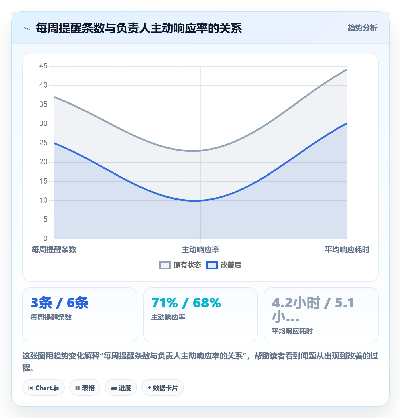 截止时间实操方法:管理层提升任务属性效率的制度设计方法与模板