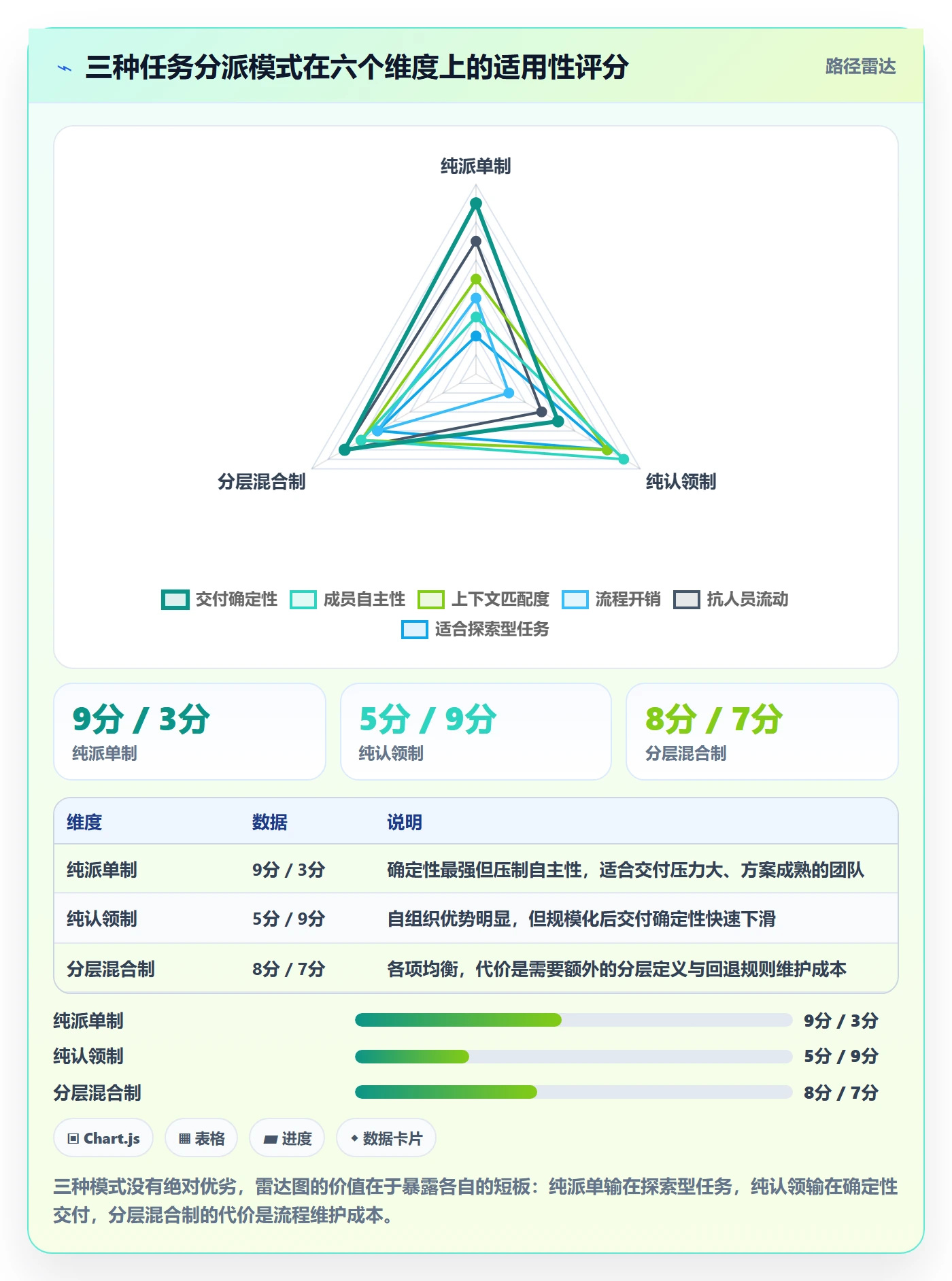 任务分派认领全流程：研发团队数据分析与一文讲清
